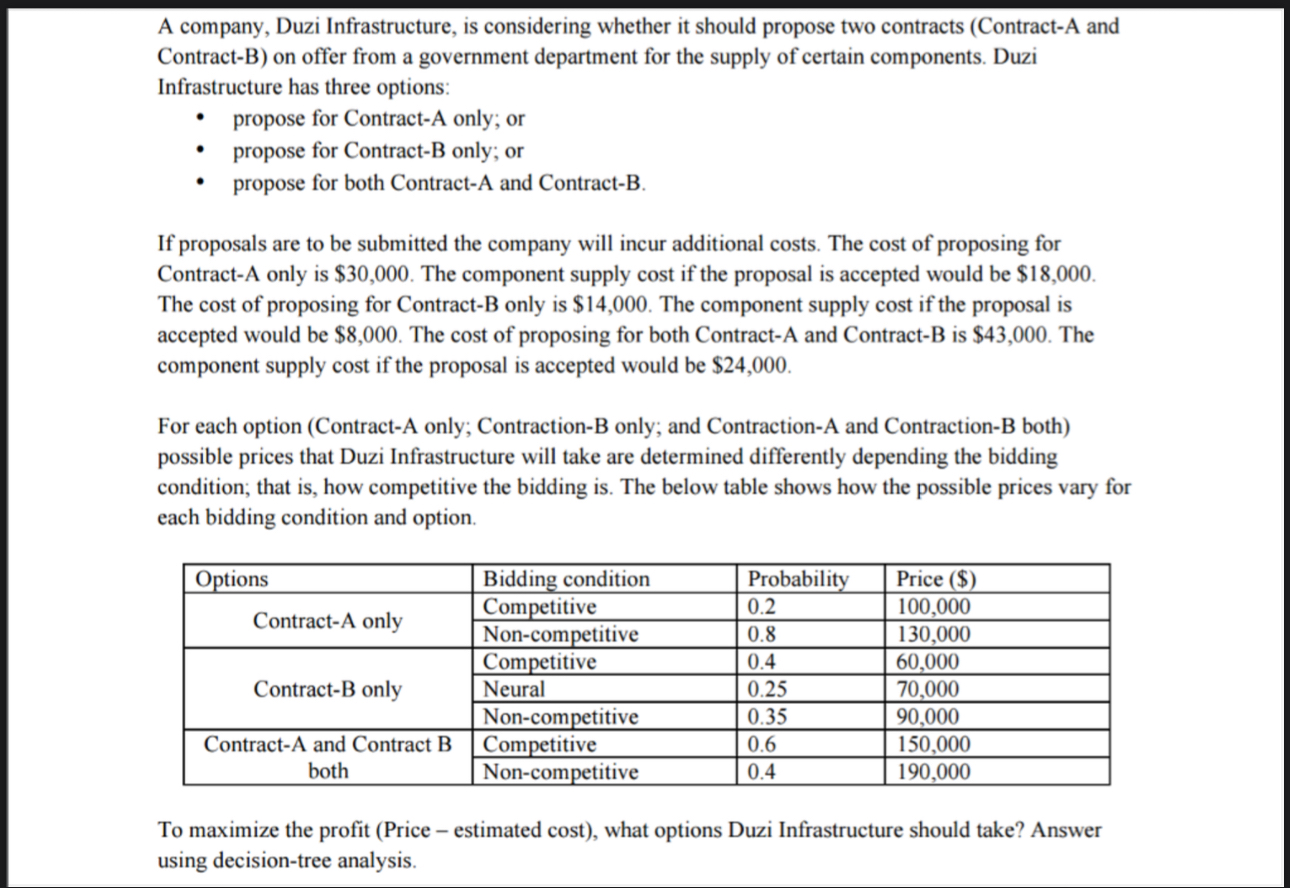 A company, Duzi Infrastructure, is considering