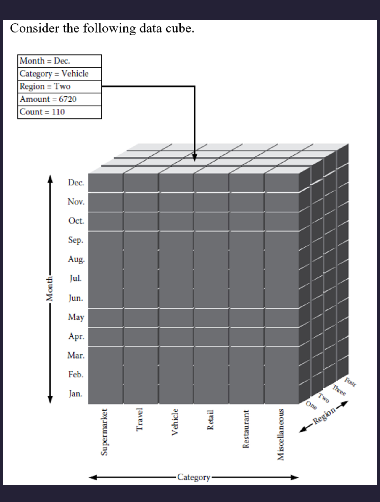 Consider the data cube shown on slide 1 1 and
