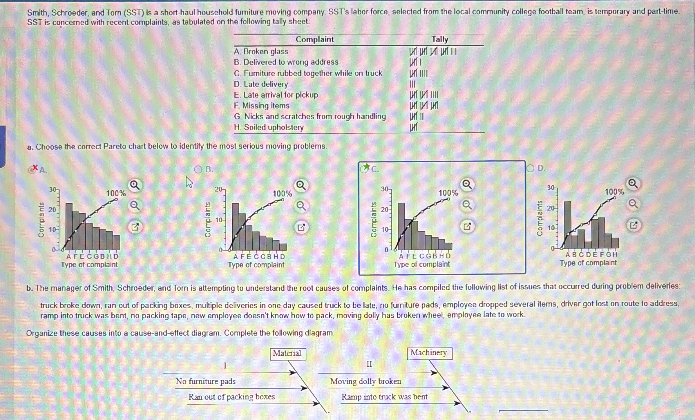 Smith, Schroeder, and Tom ( SST ) is a short -