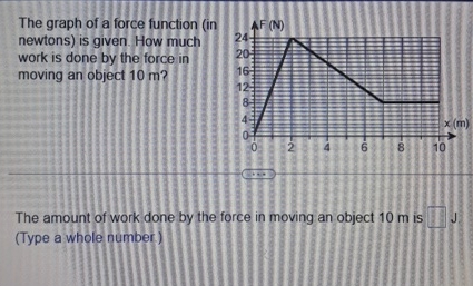 The graph of a force function ( in newtons ) is