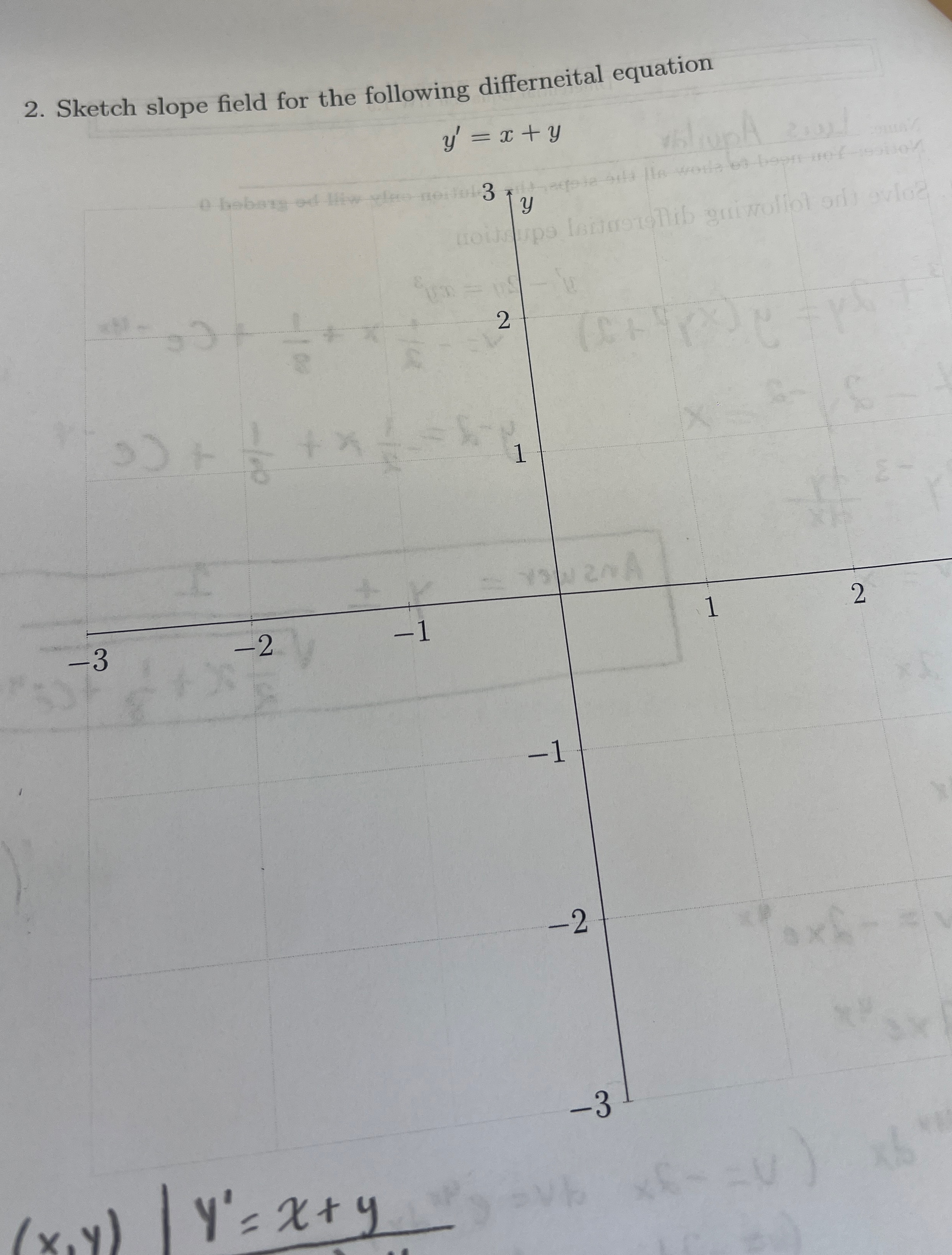 Sketch slope field for the following differneital