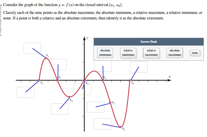 Consider the graph of the function \ ( y = f ( x