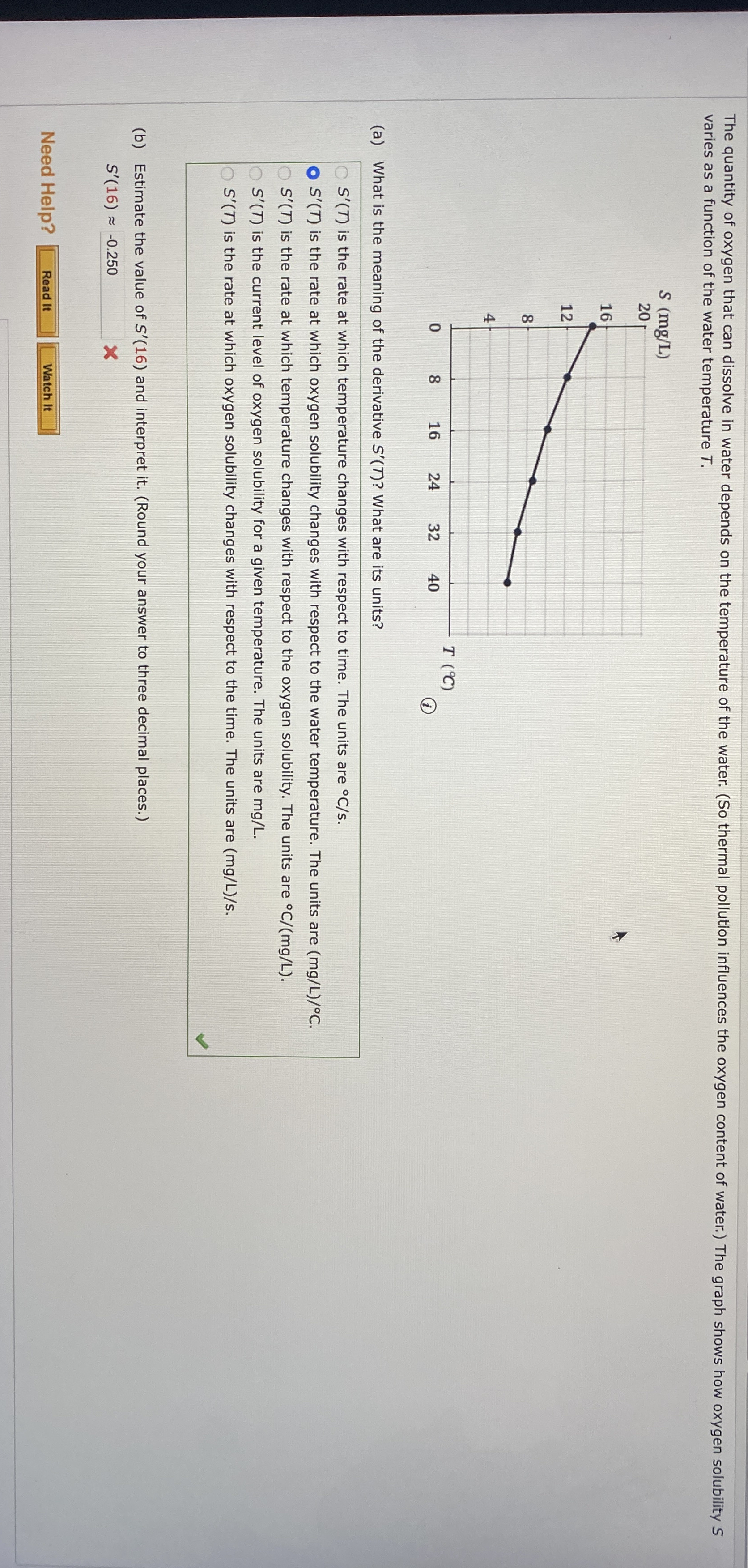 varies as a function of the water temperature T .