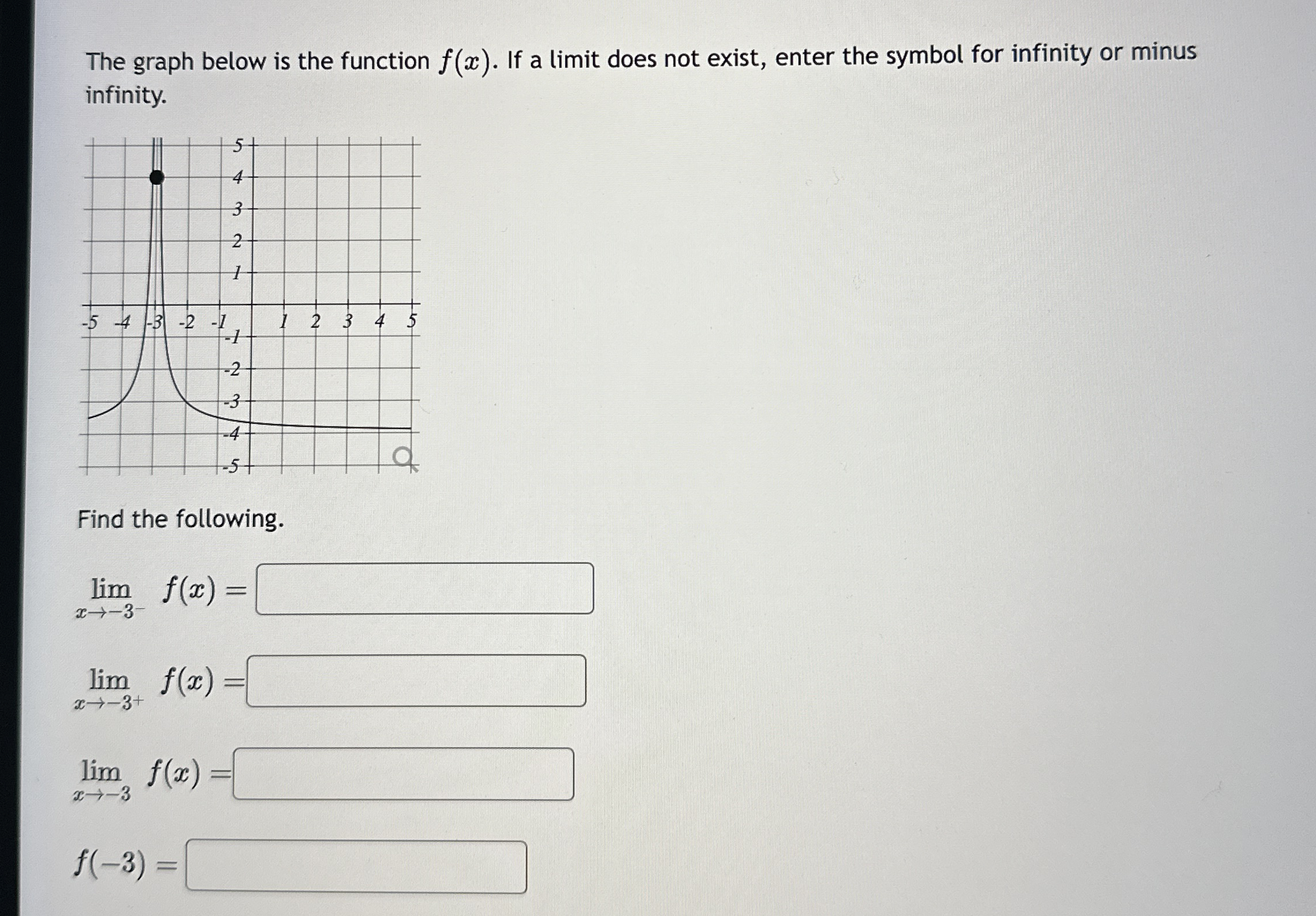 The graph below is the function f ( x ) . If a