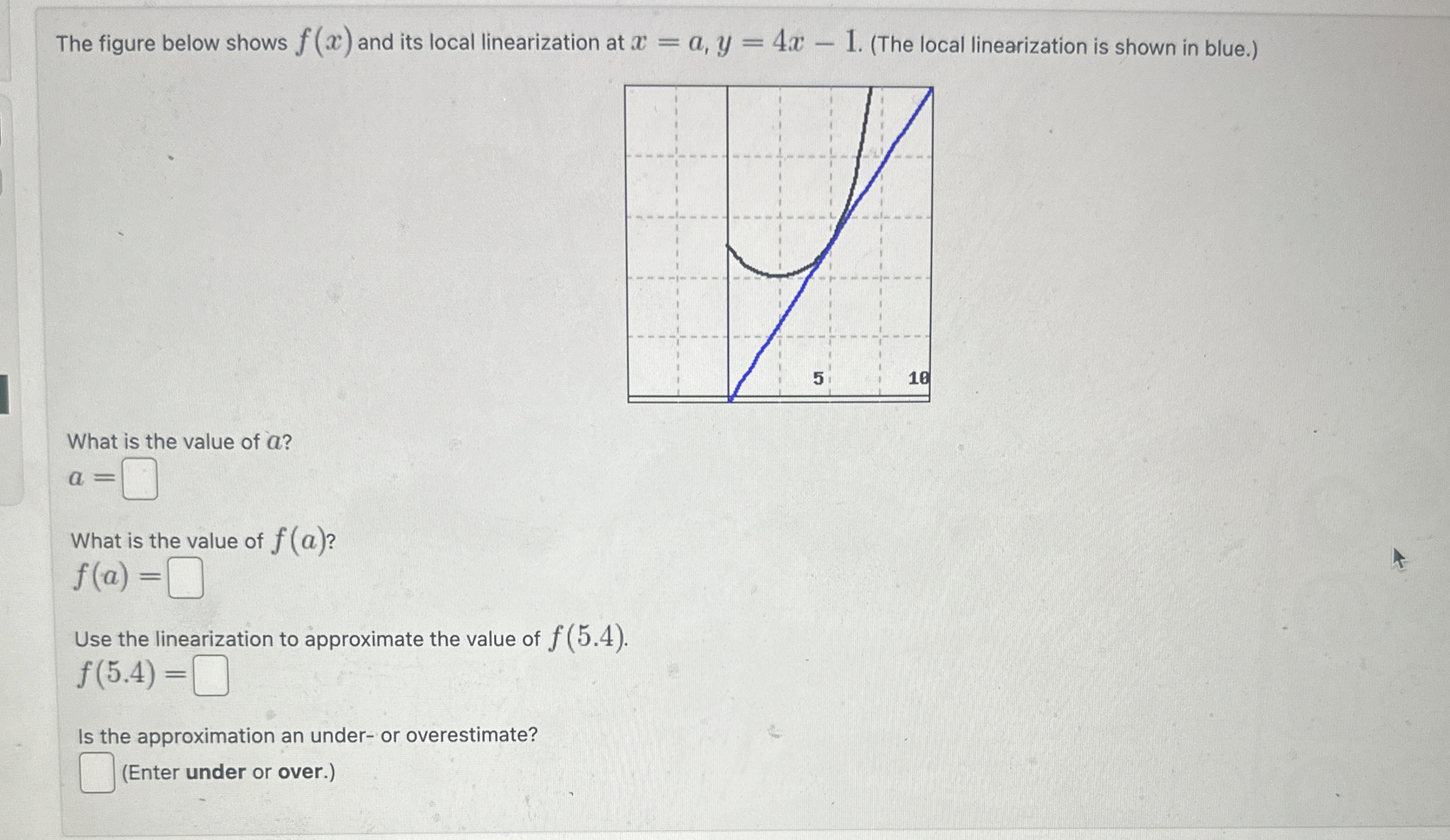 The figure below shows f ( x ) and its local