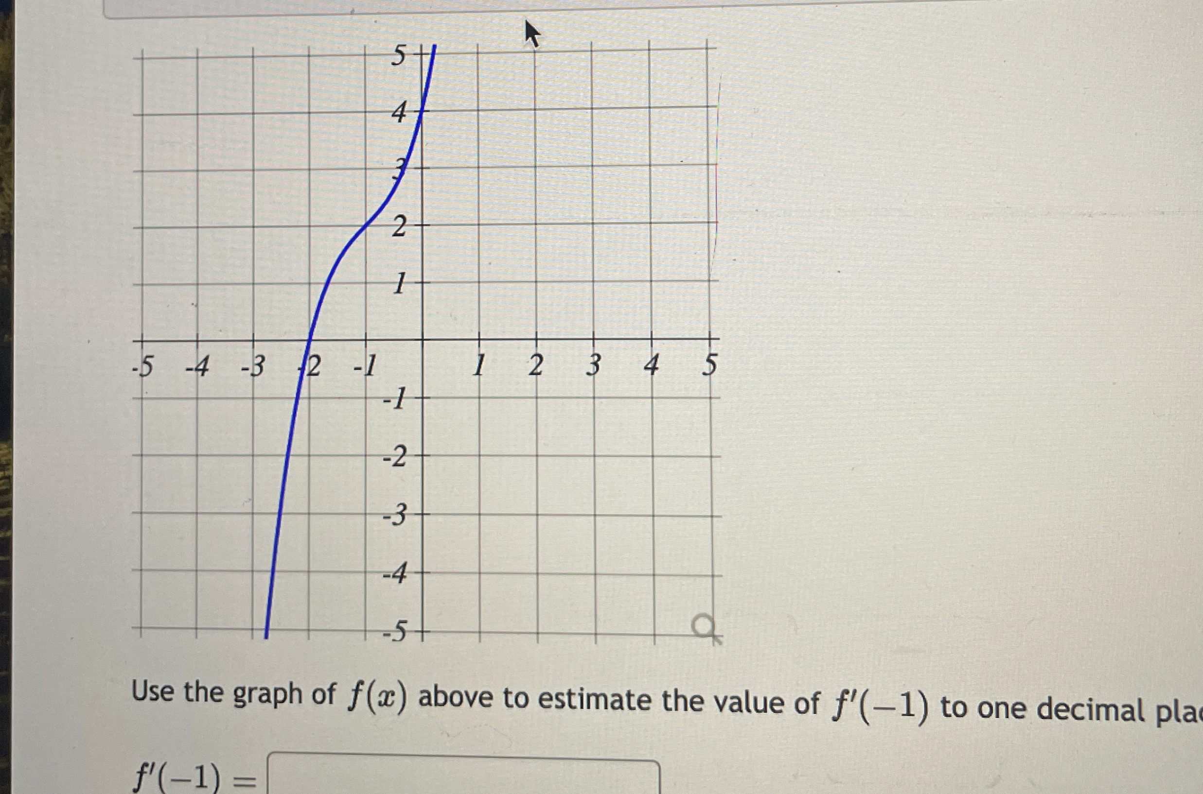 Use the graph of f ( x ) above to estimate the