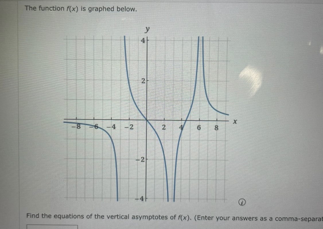 The function f ( x ) is graphed below. Find the