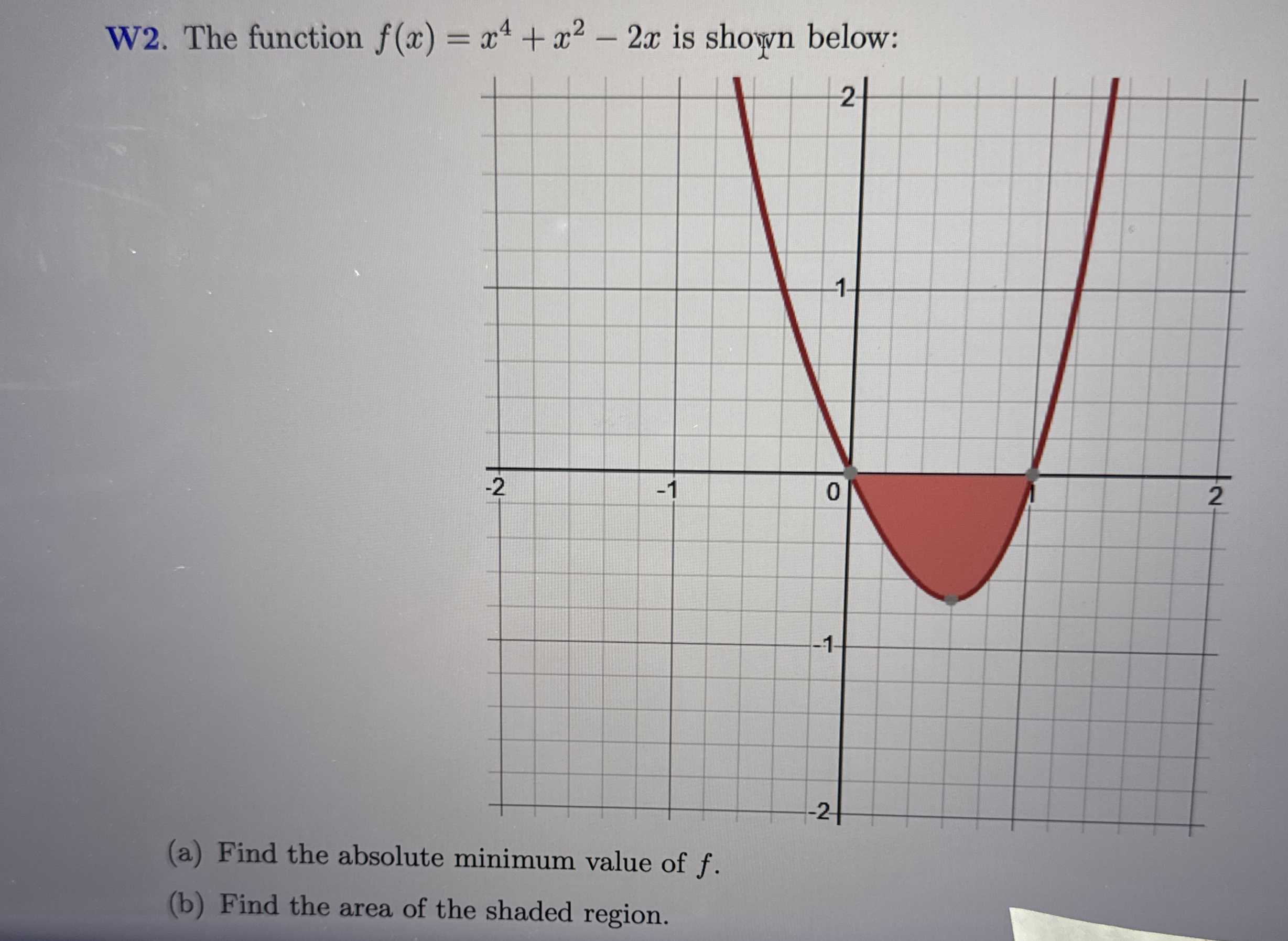 W 2 . The function f ( x ) = x 4 + x 2 - 2 x is