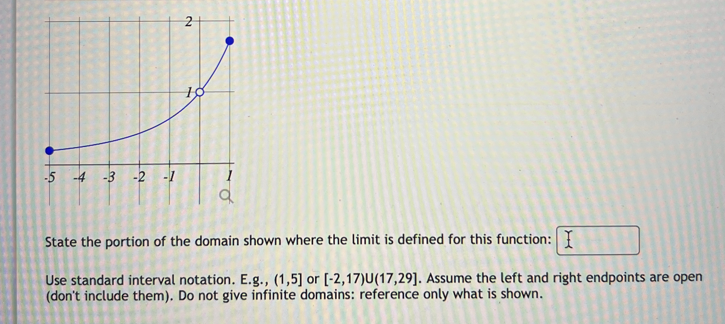 State the portion of the domain shown where the