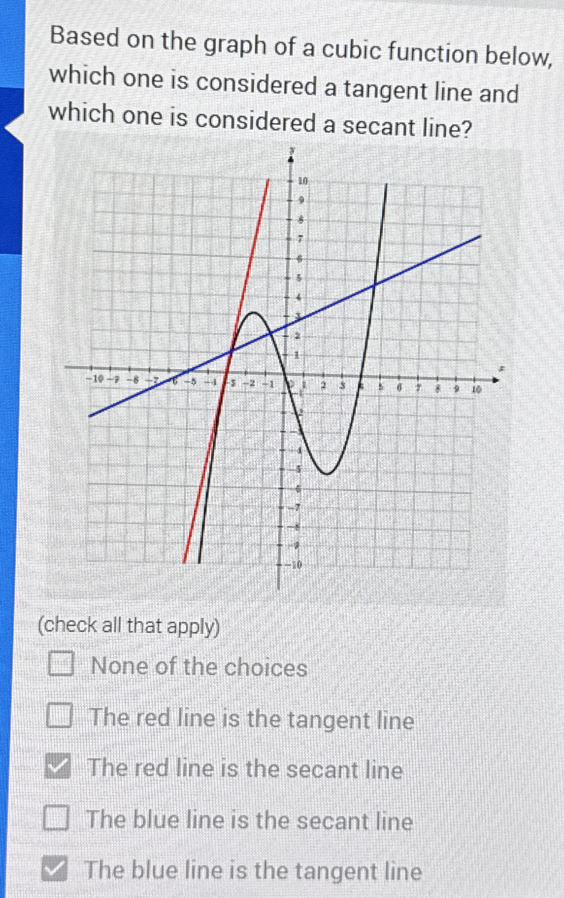Based on the graph of a cubic function below,