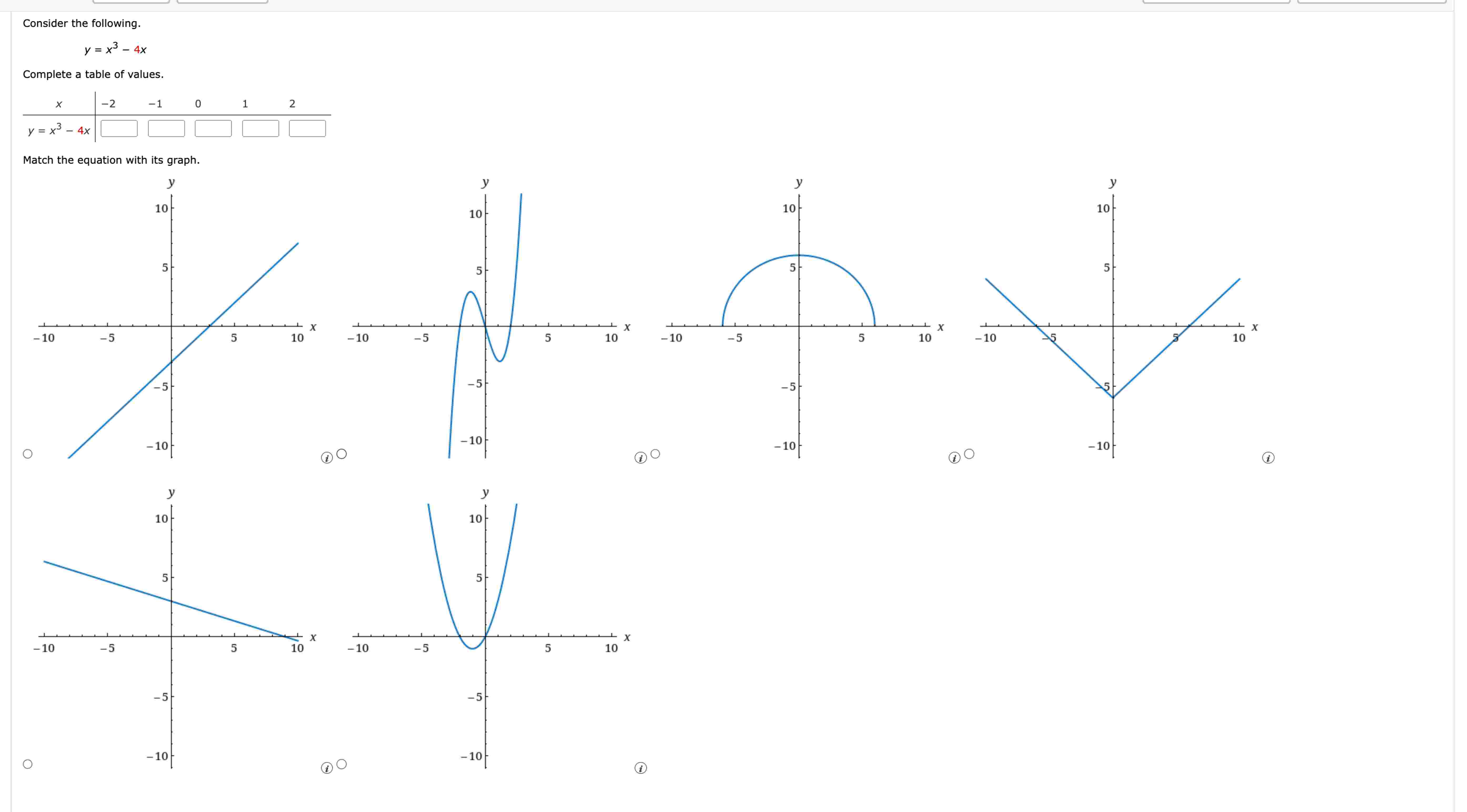 Consider the following. y = x ^ ( 3 ) - 4 x