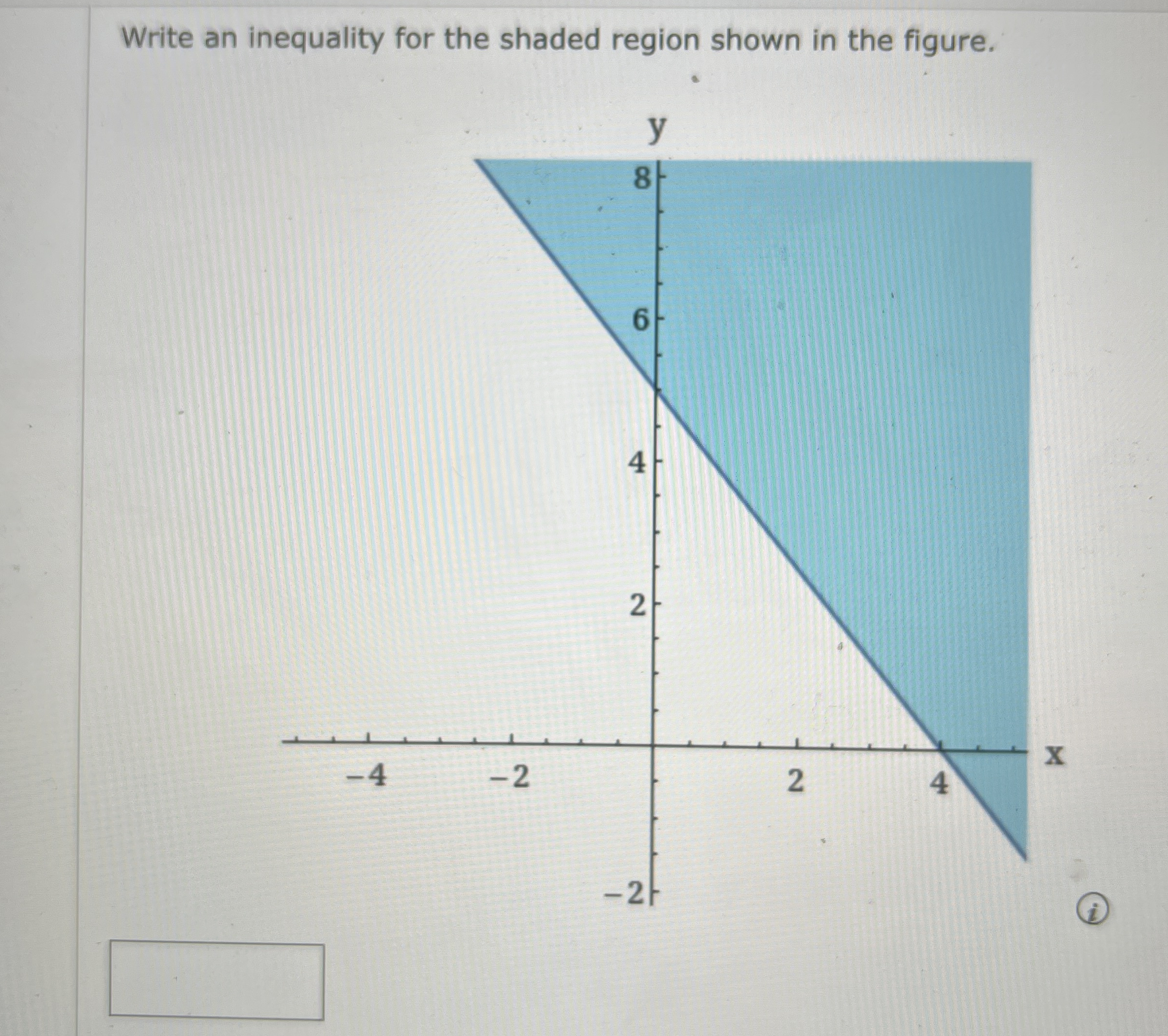 Write an inequality for the shaded region shown