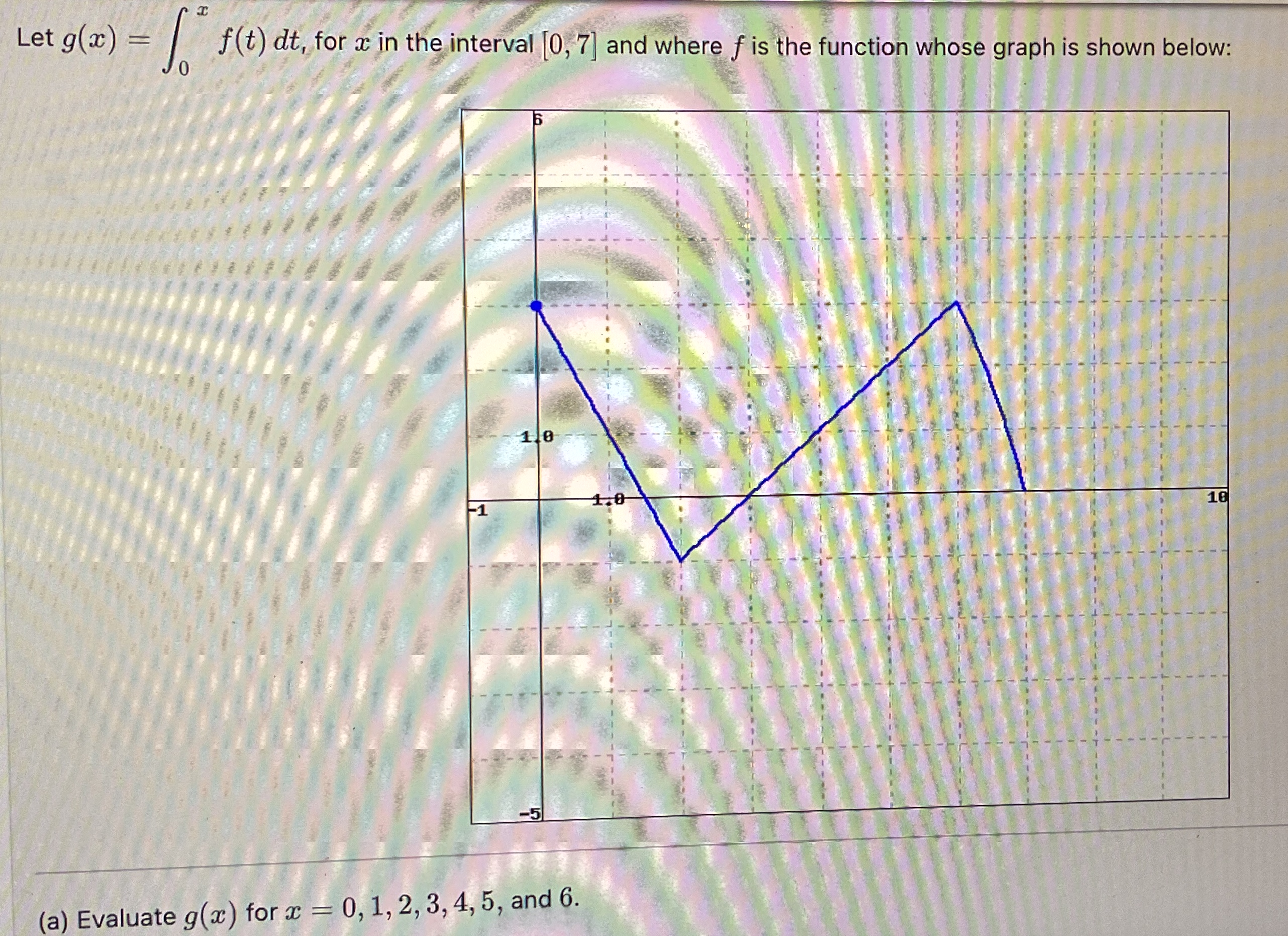 Let g ( x ) = 0 x f ( t ) d t , for x in the