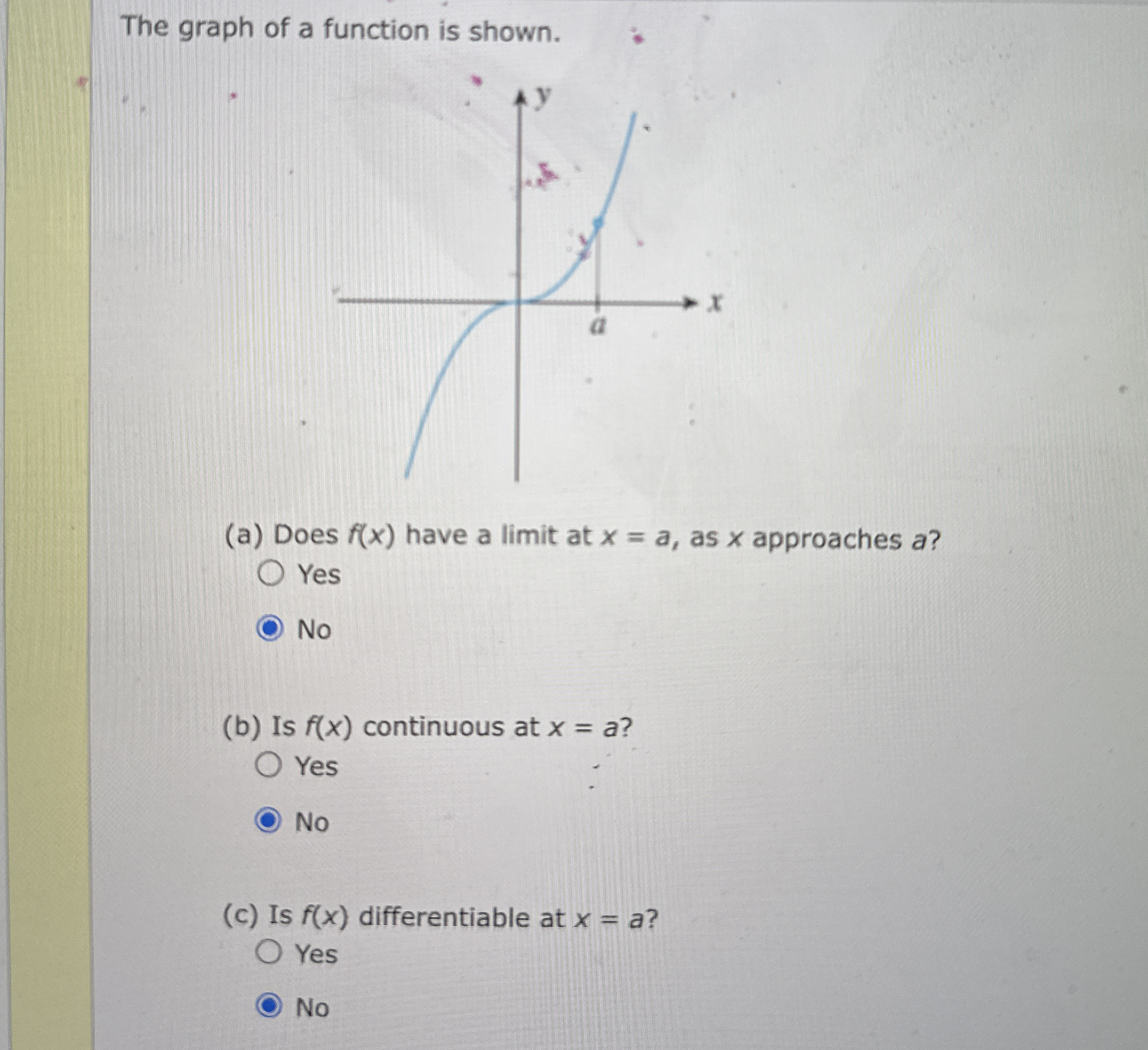The graph of a function is shown. ( a ) Does f (