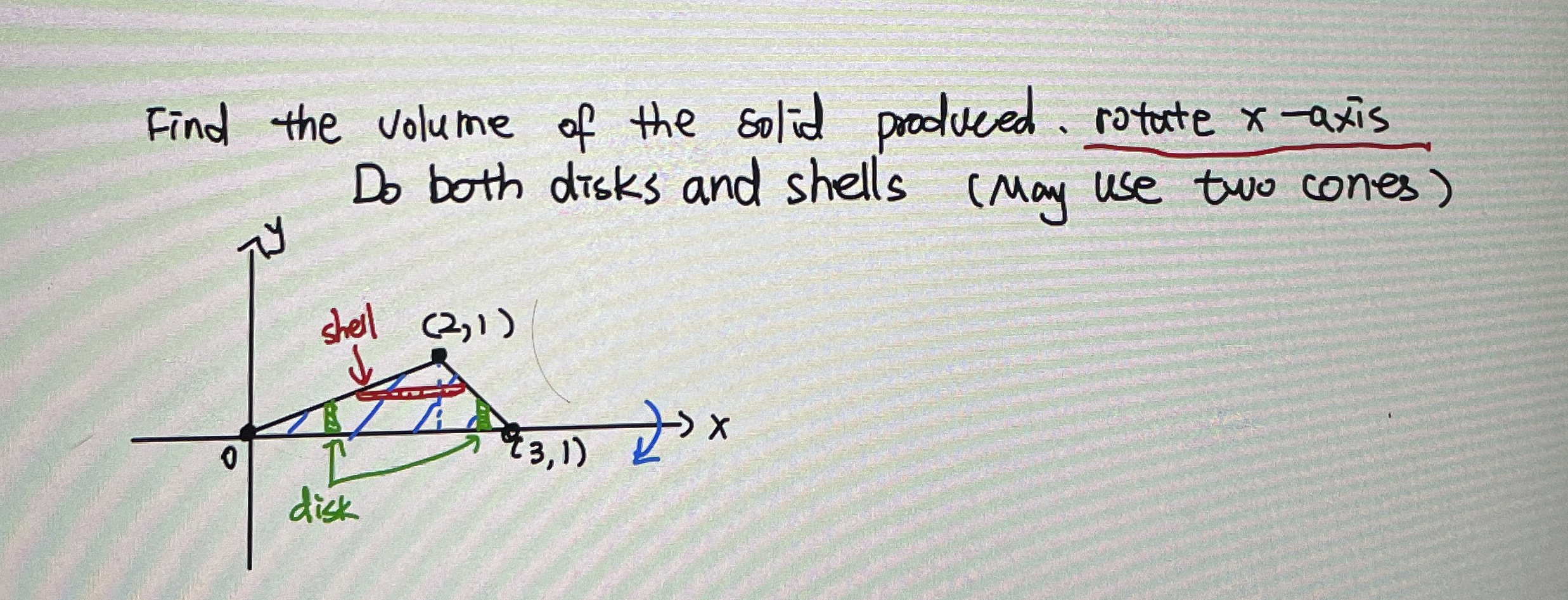Find the volume of the solid produced. rotate x -