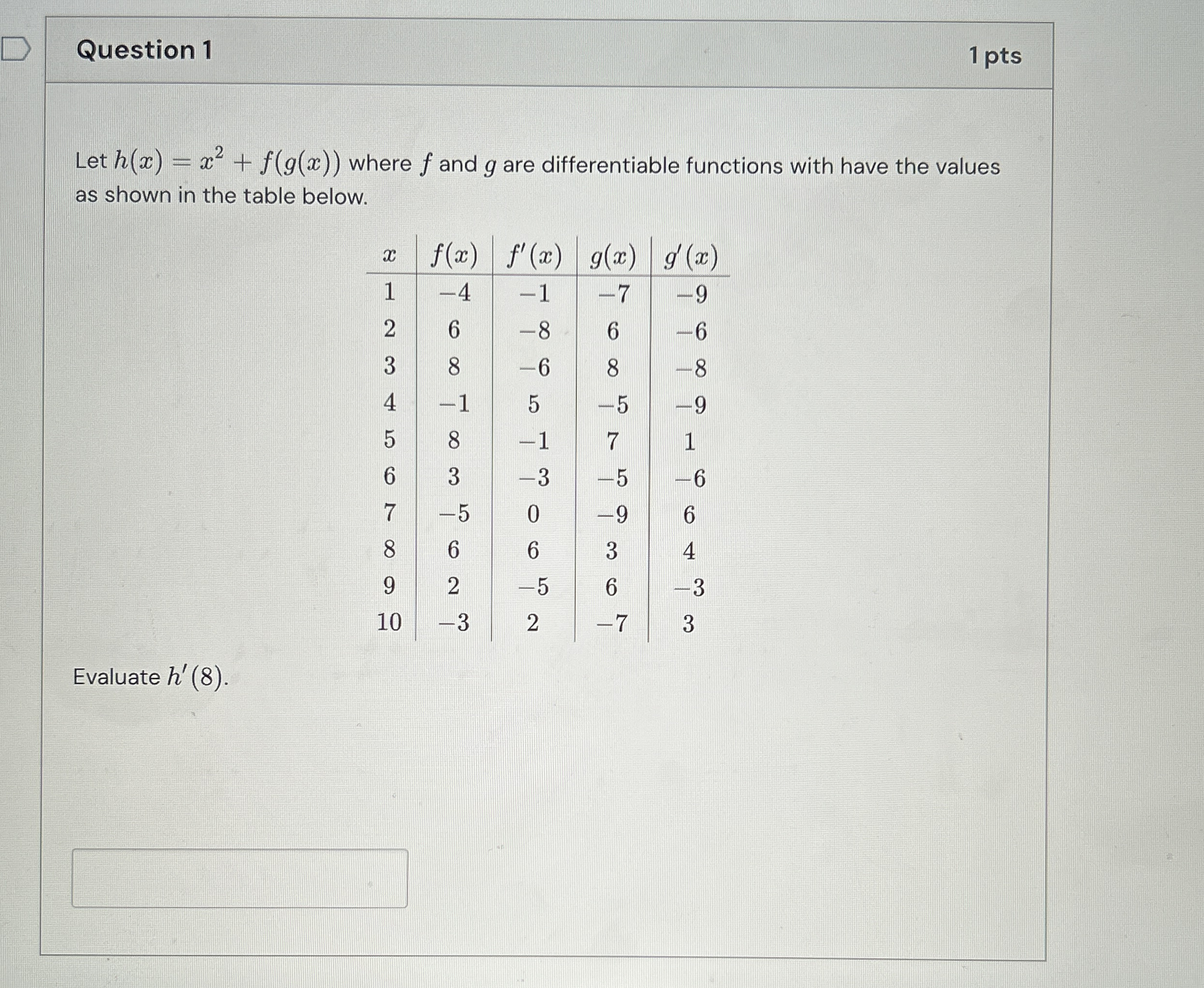 Question 1 1 pts Let h ( x ) = x 2 f ( g ( x ) )