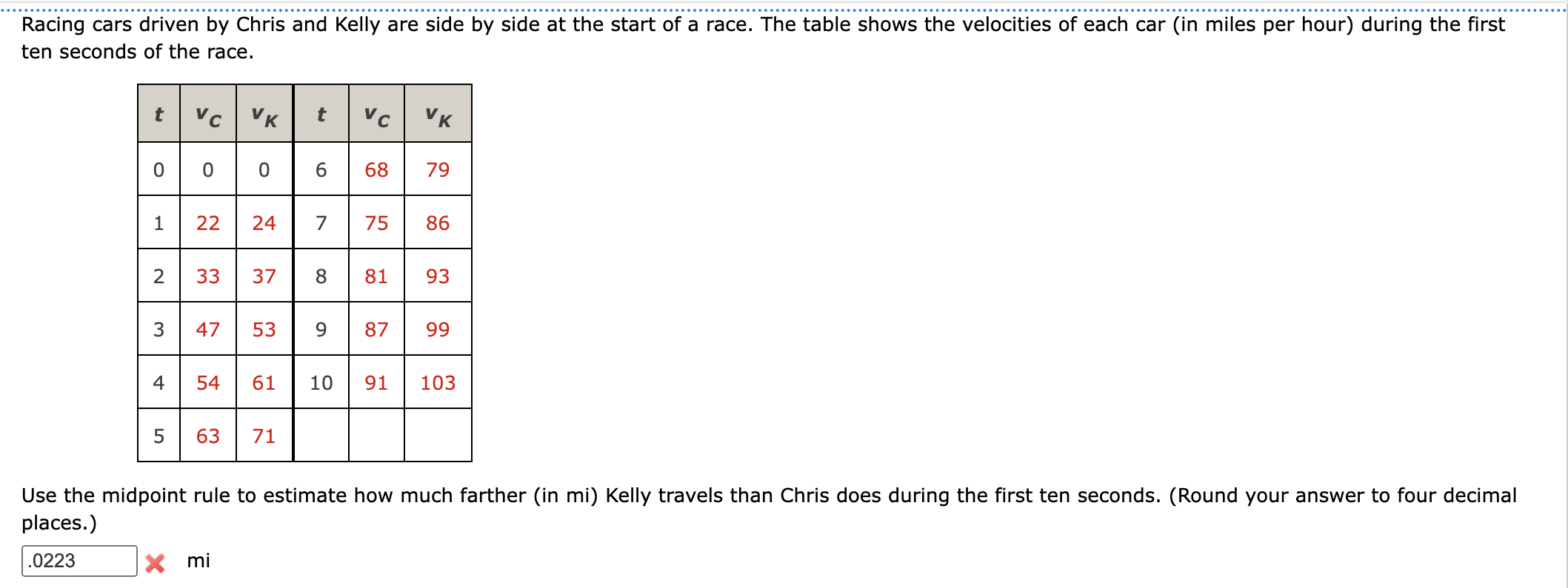 Racing cars driven by Chris and Kelly are side by