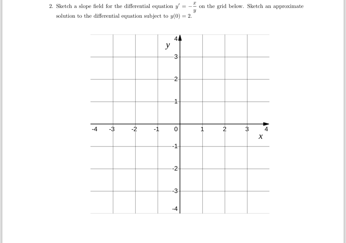 Sketch a slope field for the differential