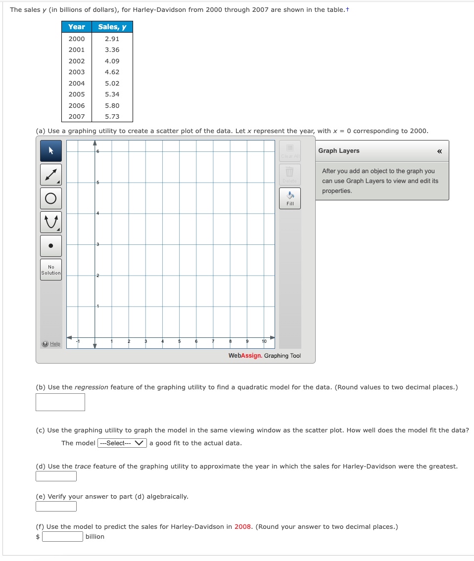 The sales y ( in billions of dollars ) , for
