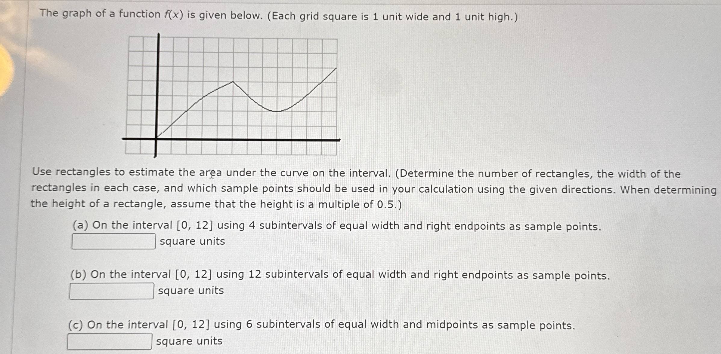 The graph of a function f ( x ) is given below. (