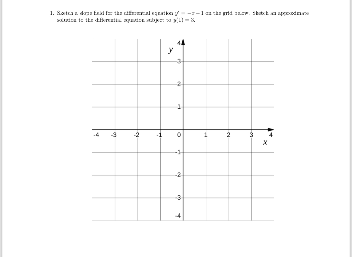 Sketch a slope field for the differential