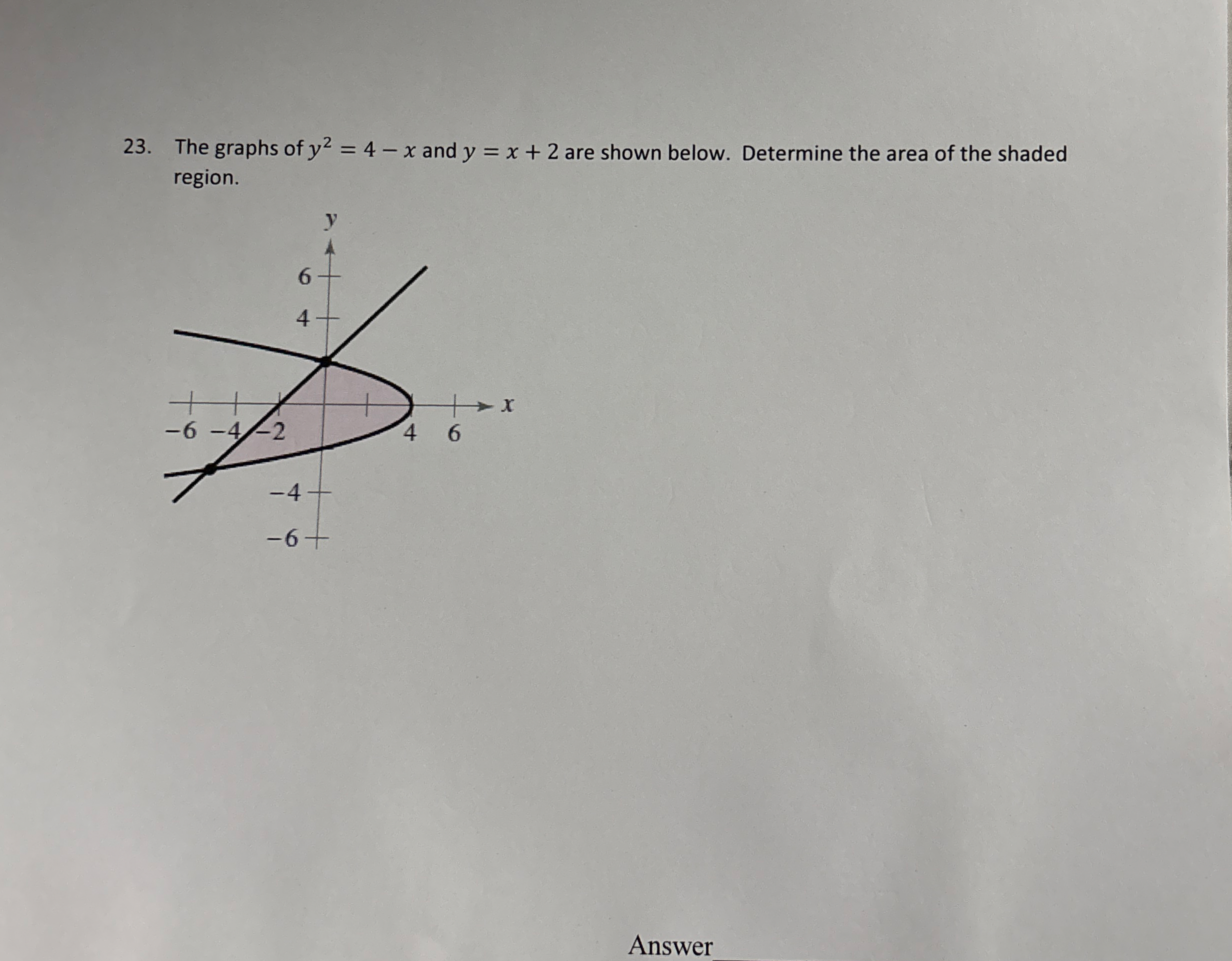 The graphs of y 2 = 4 - x and y = x + 2 are shown