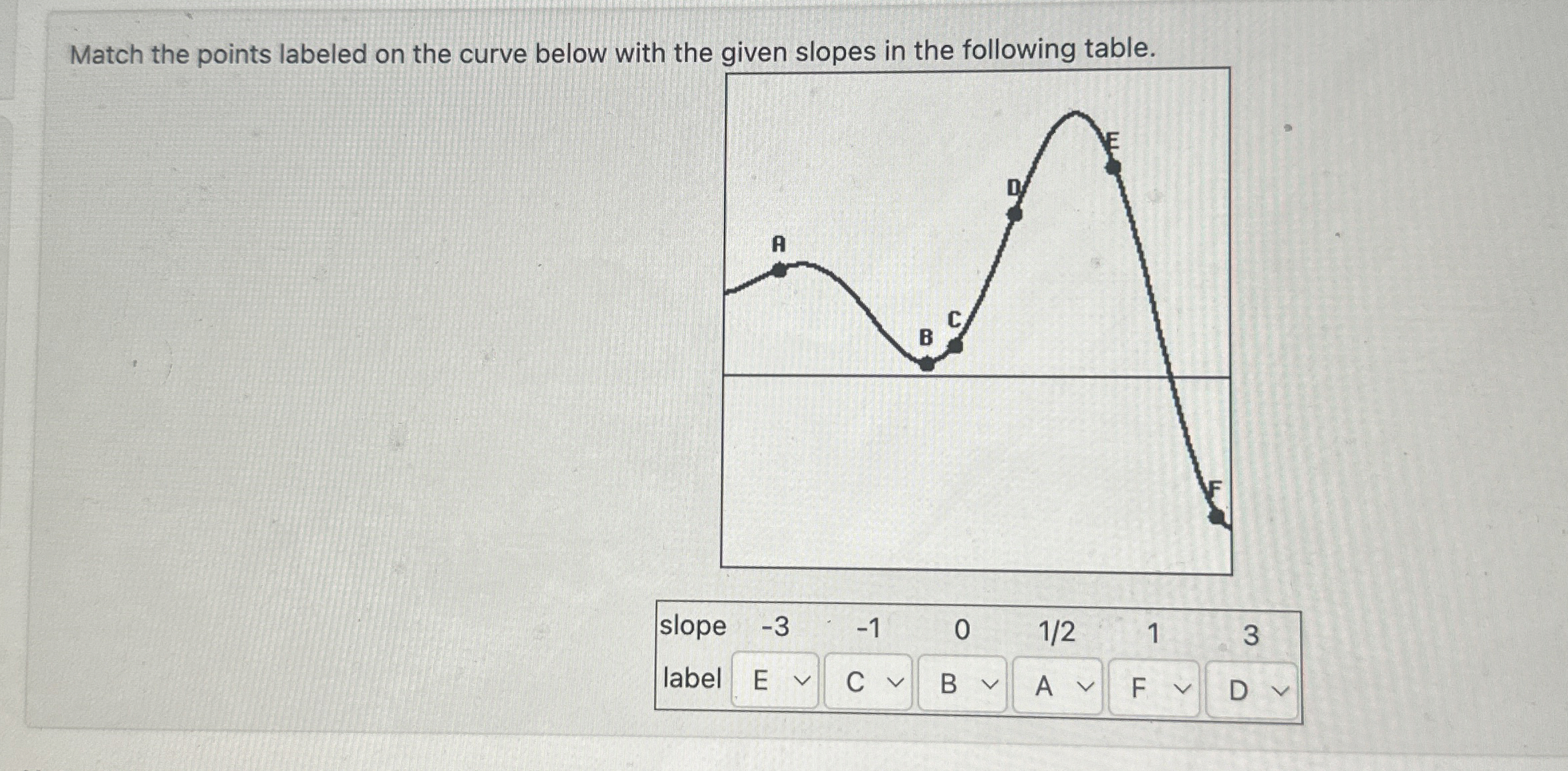 Match the points labeled on the curve below with