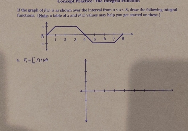 If the graph of f ( x ) is as shown over the