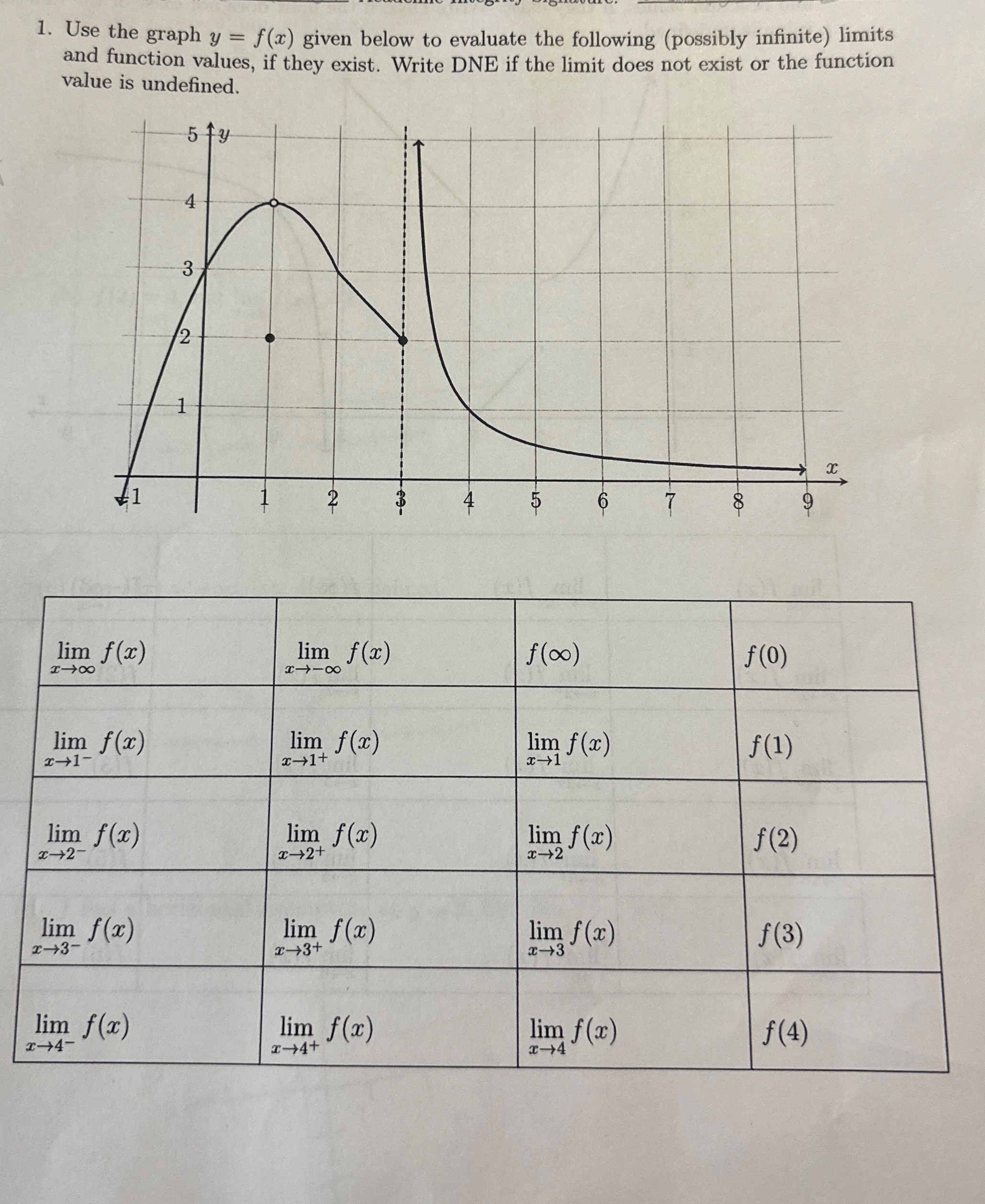 Use the graph y = f ( x ) given below to evaluate
