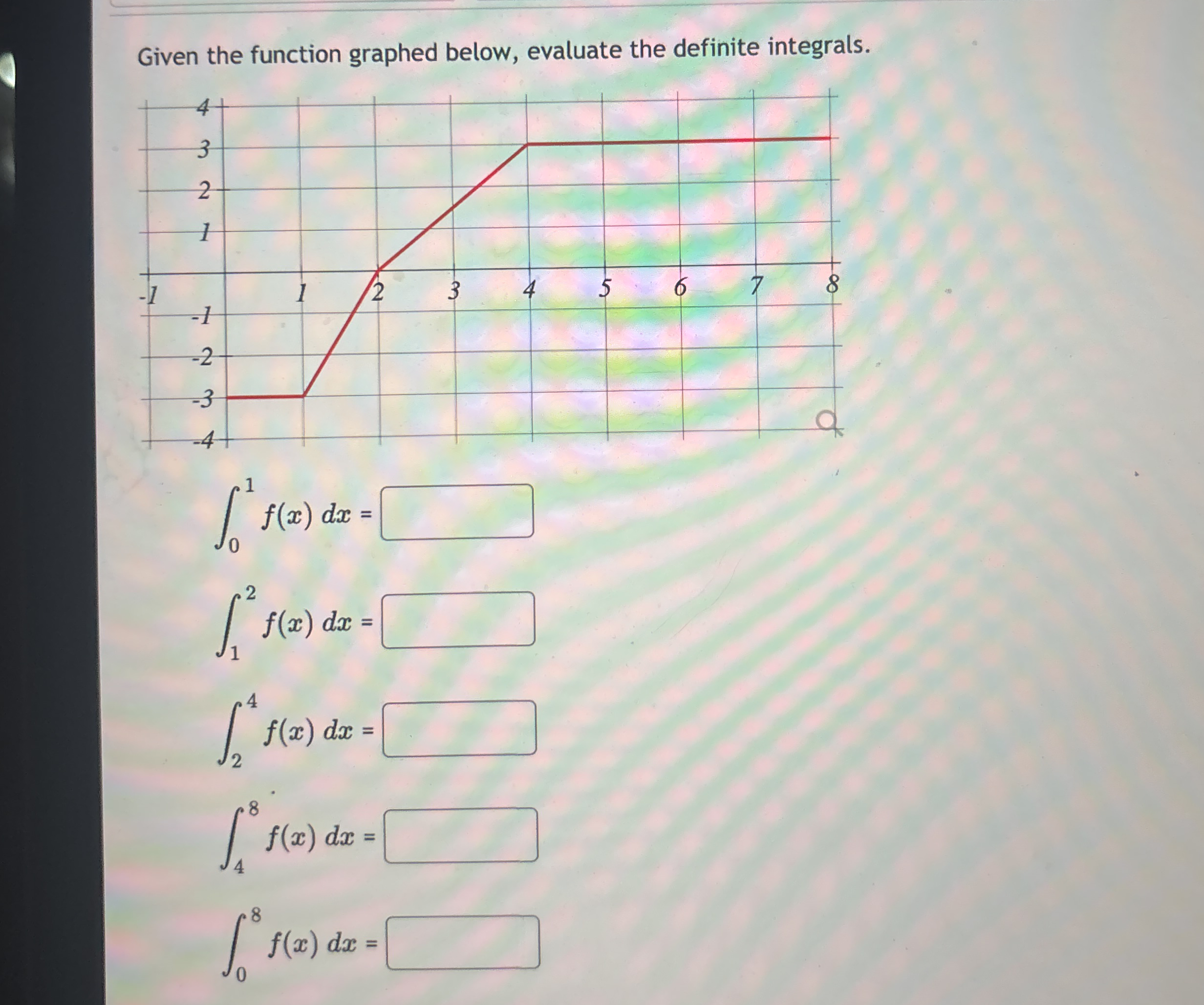 Given the function graphed below, evaluate the