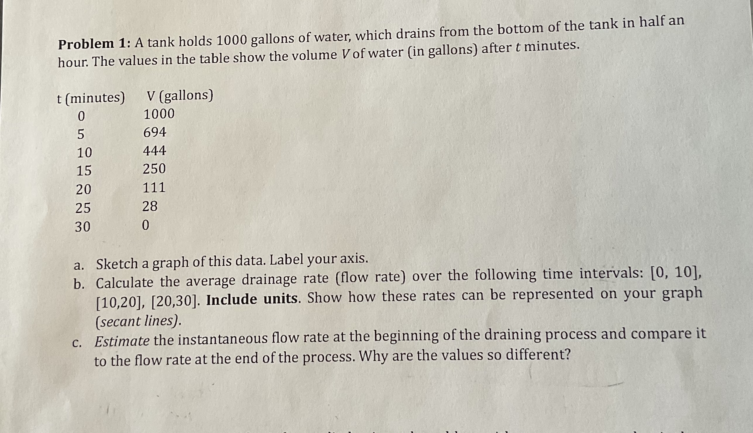 Problem 1 : A tank holds 1 0 0 0 gallons of