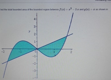 ind the total bounded area of the bounded region