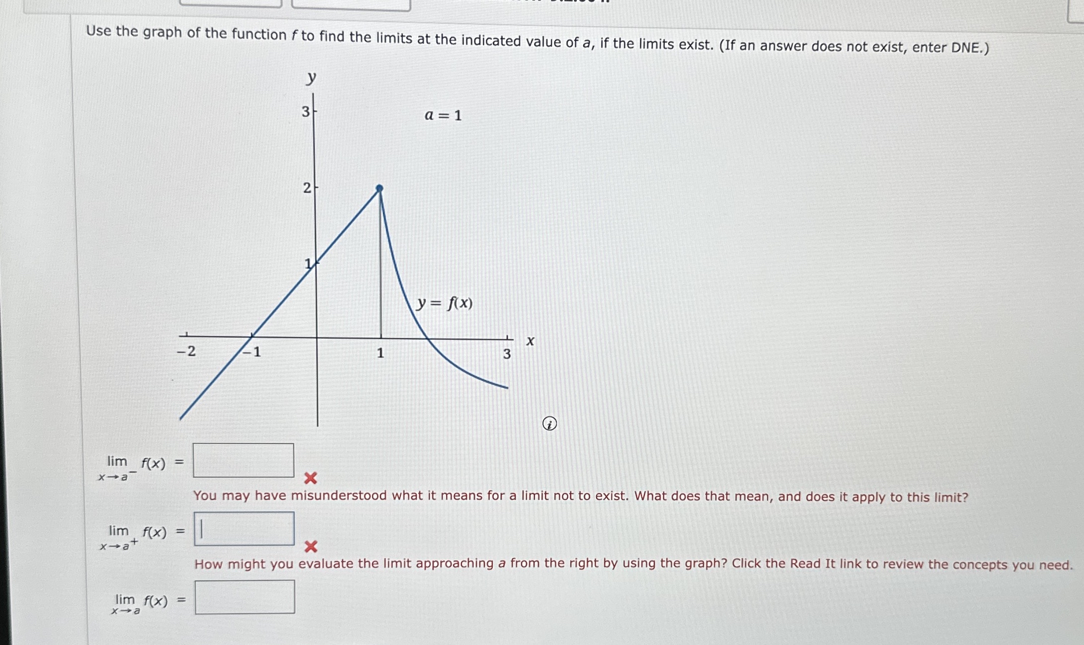Use the graph of the function f to find the