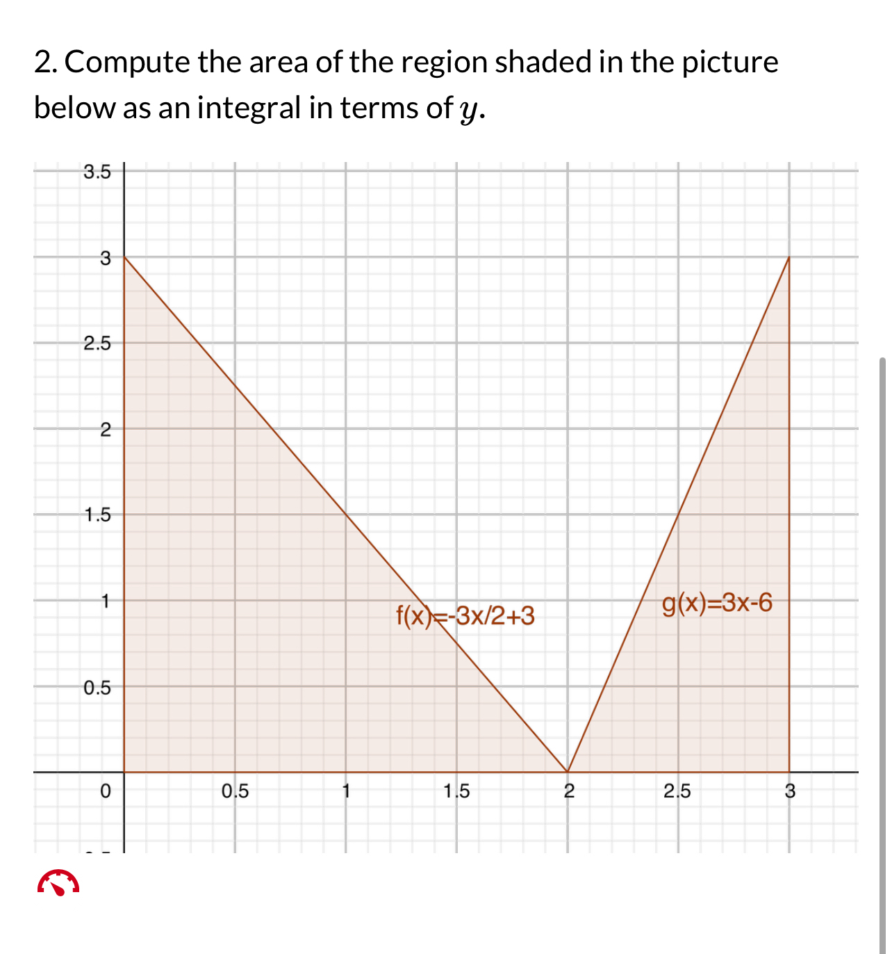Compute the area of the region shaded in the