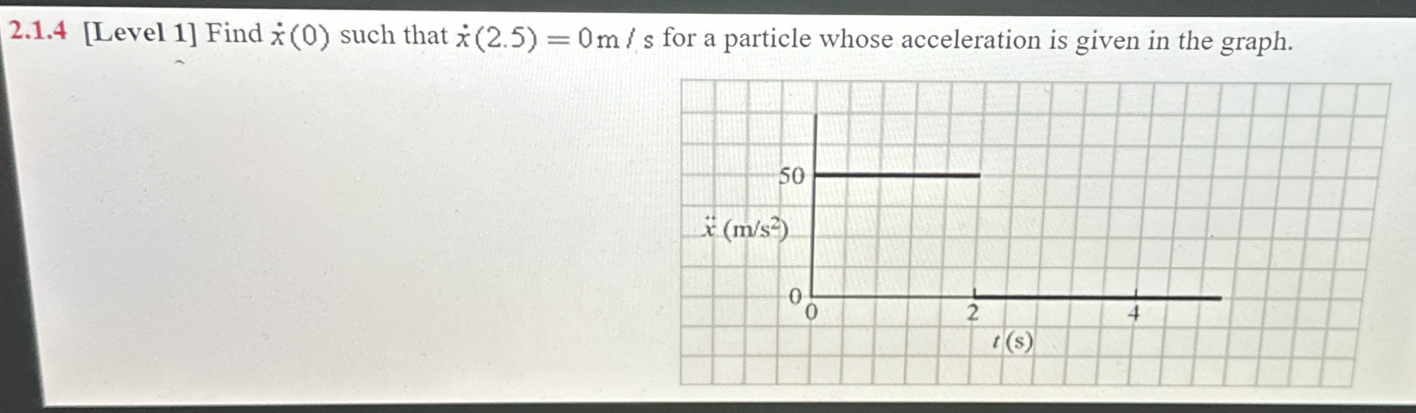 2 . 1 . 4 [ Level 1 ] Find x ( 0 ) such that x (