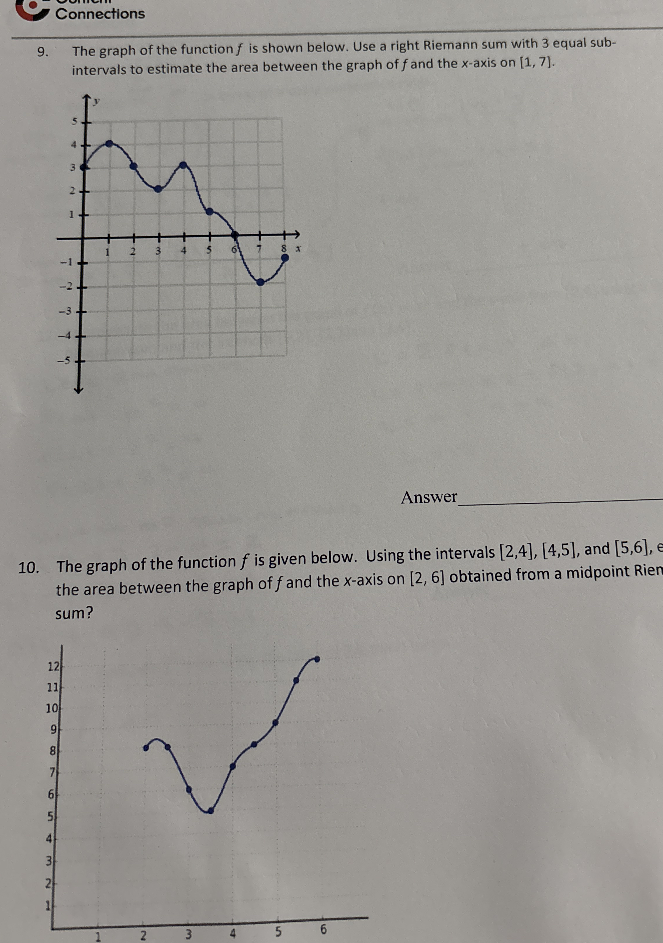 Connections 9 . The graph of the function f is