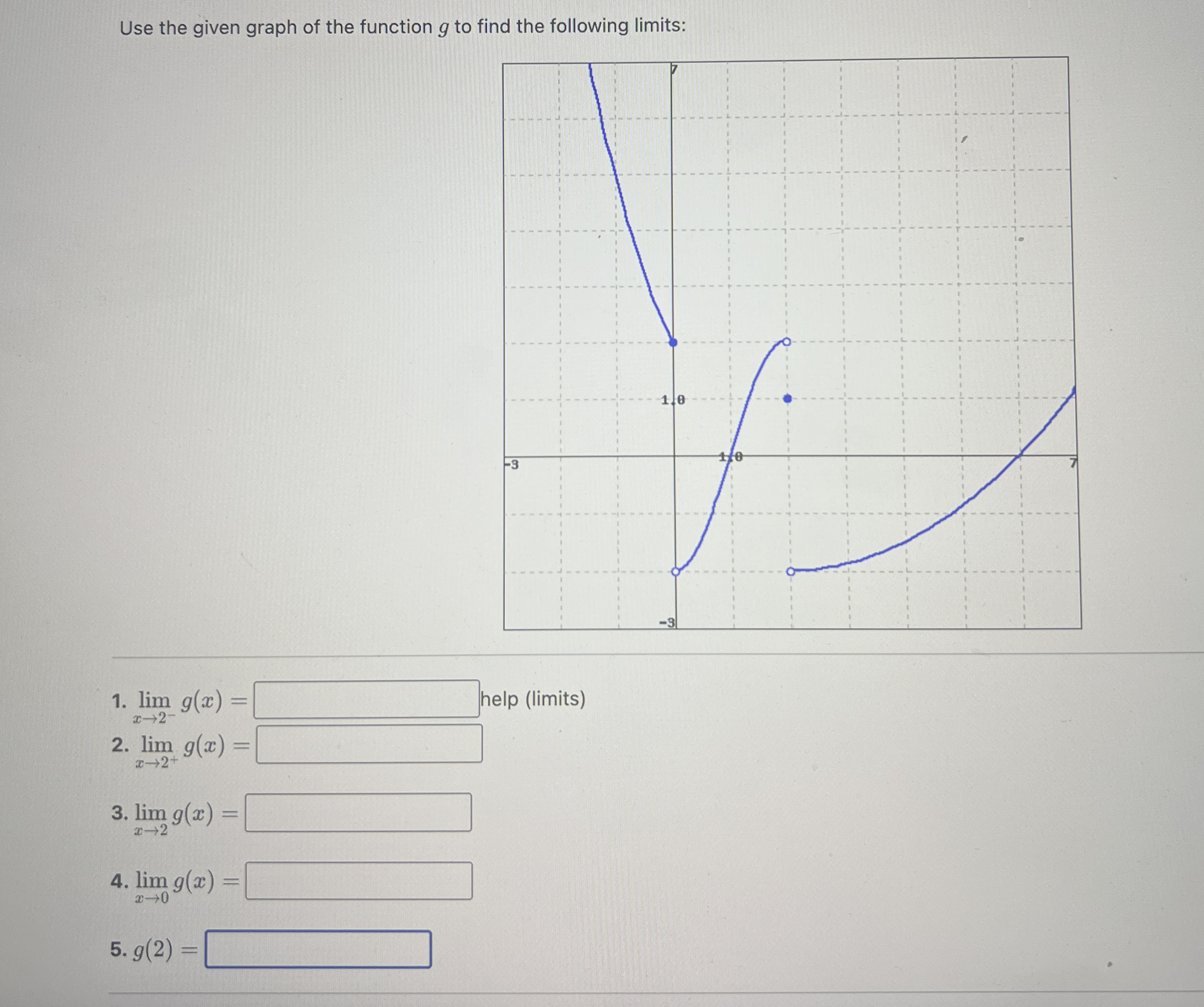Use the given graph of the function g to find the