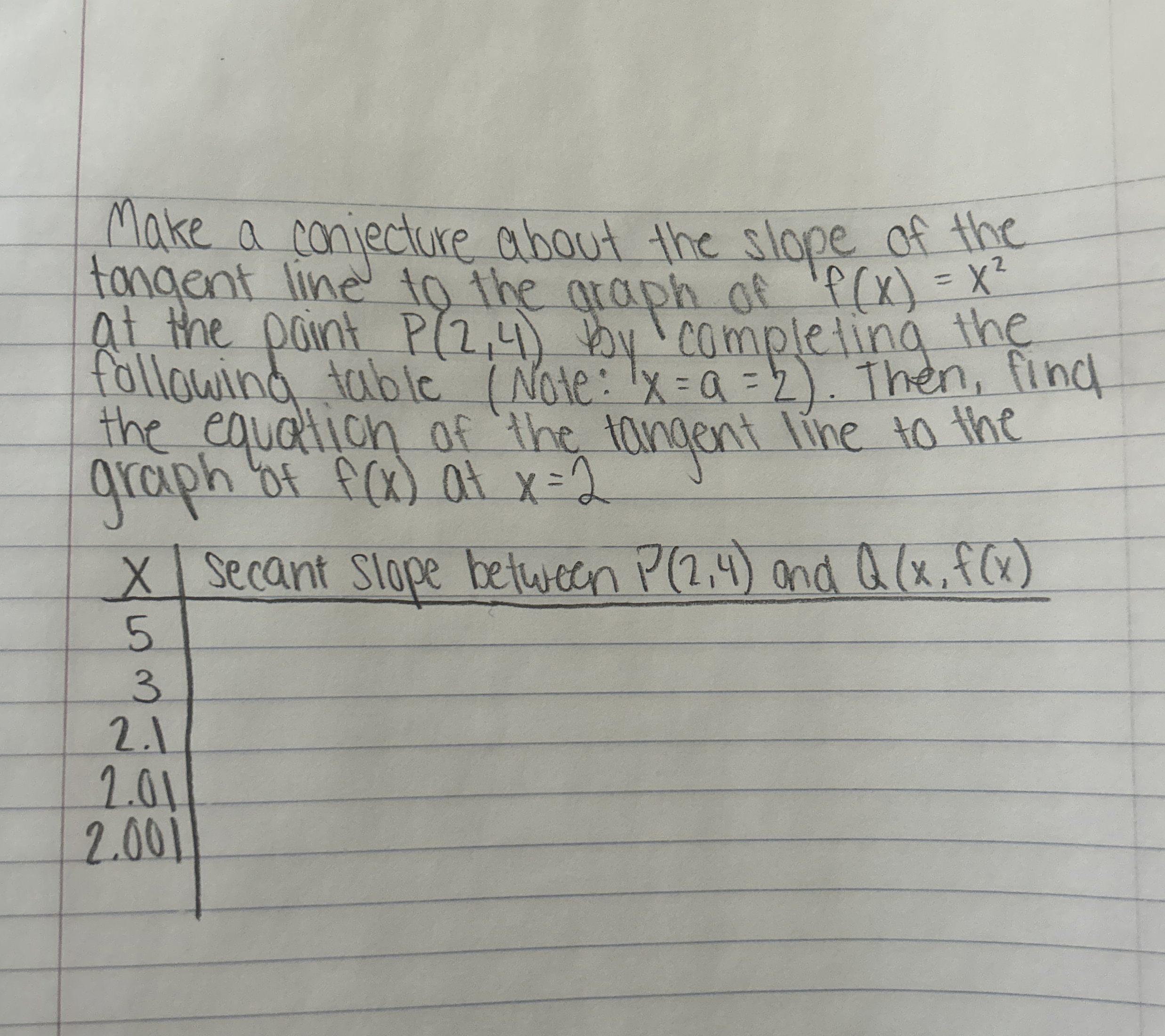 Make a conjecture about the slope of the tangent