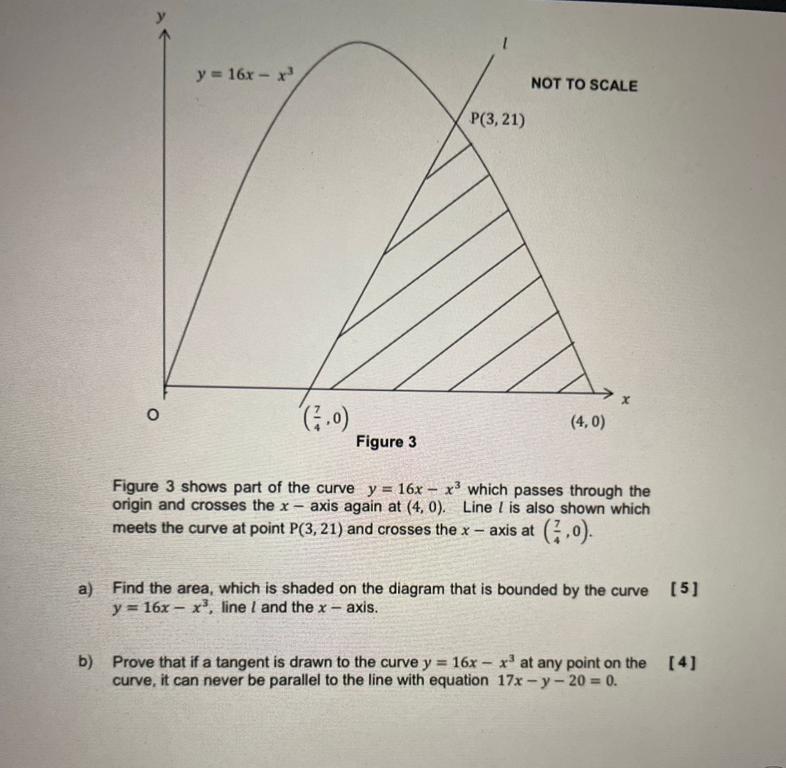 Figure 3 Figure 3 shows part of the curve y = 1 6