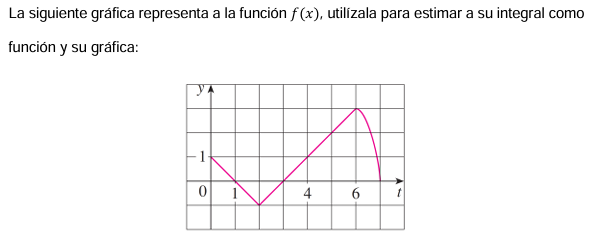 La siguiente gr fica representa a la funci n \ (