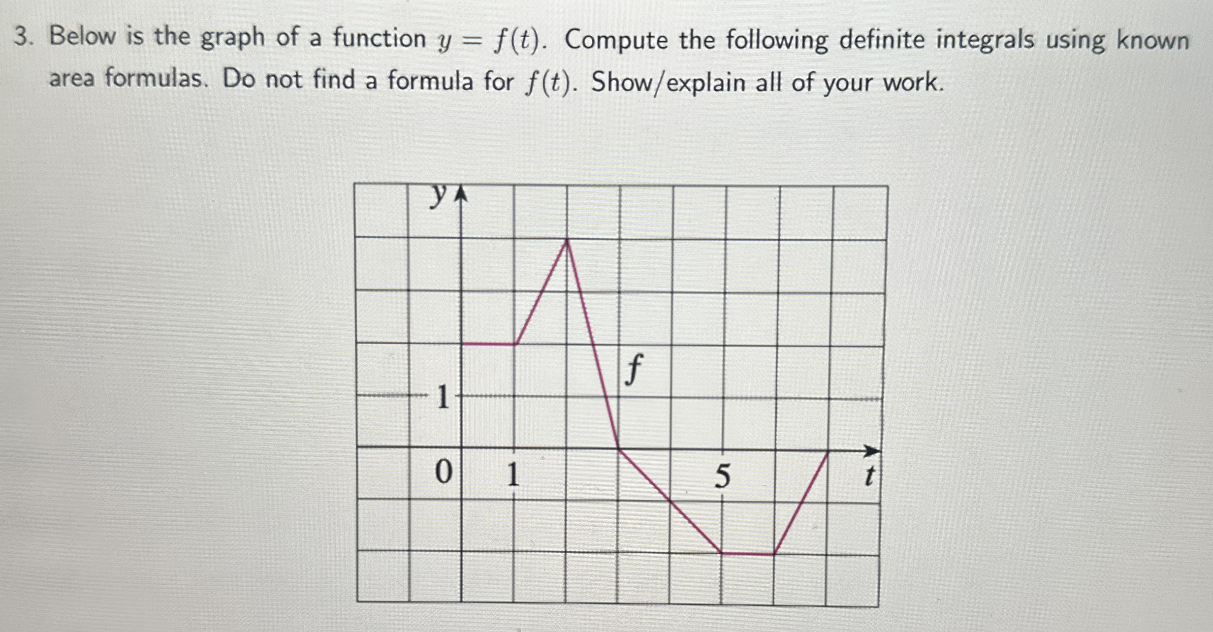 Below is the graph of a function y = f ( t ) .