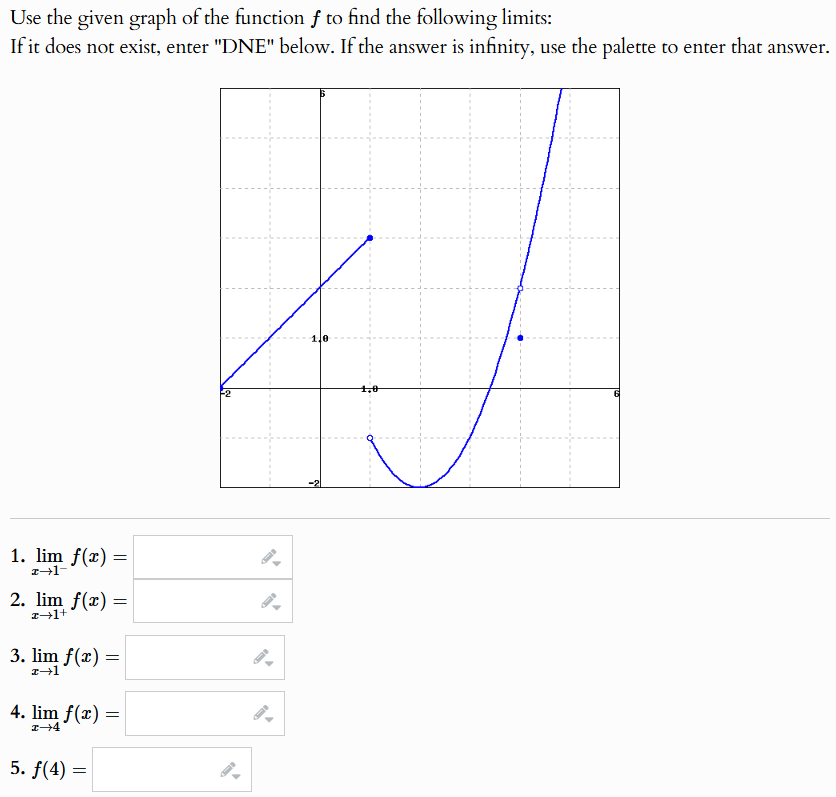 Use the given graph of the function f to find the