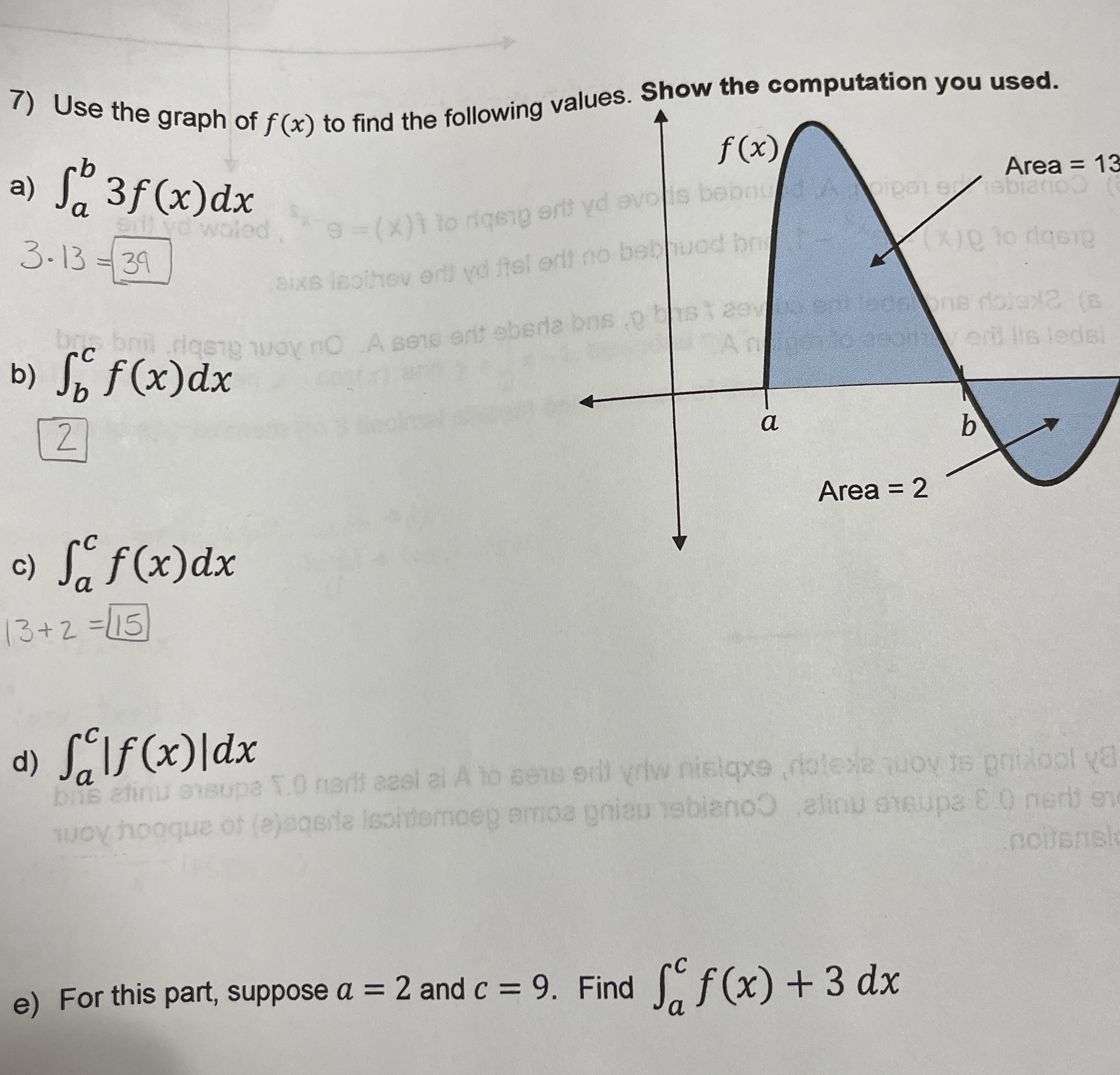Use the graph of f ( x ) to find the following