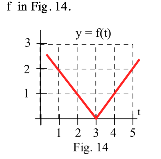 In problem 4 , the function f is given by a