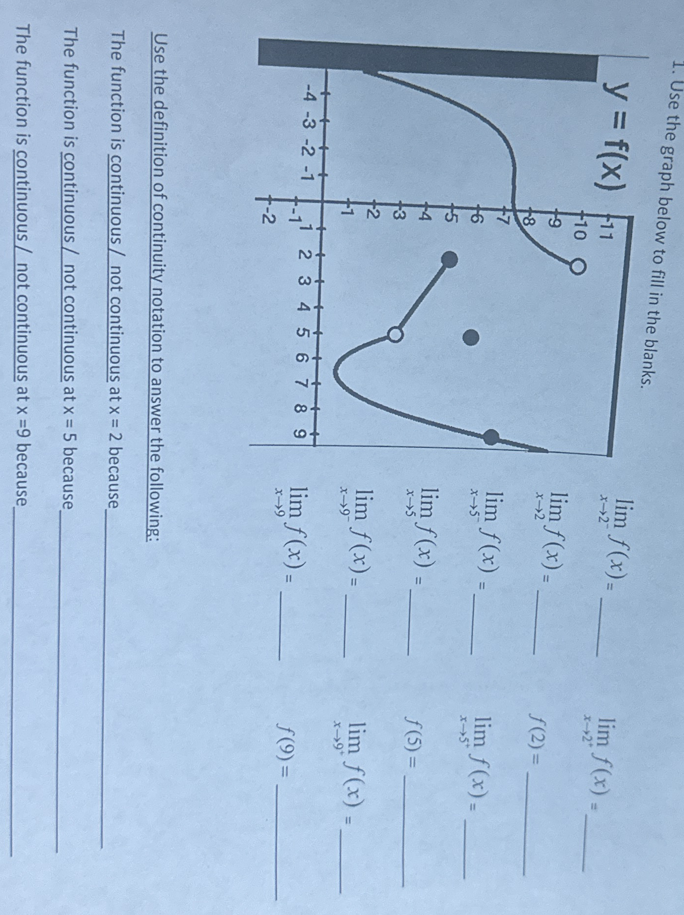 Use the graph below to fill in the blanks. lim x