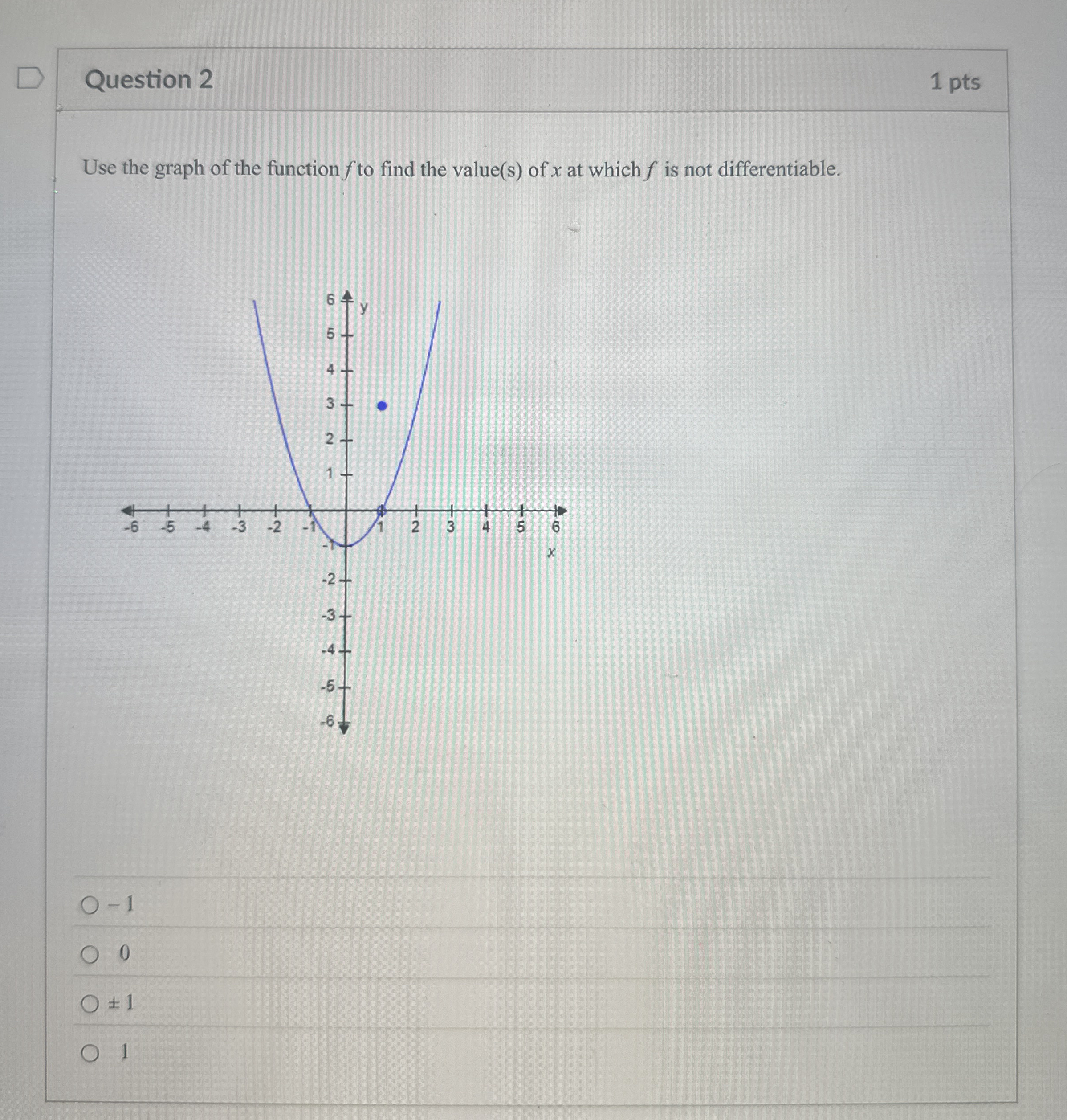 Question 2 1 pts Use the graph of the function f
