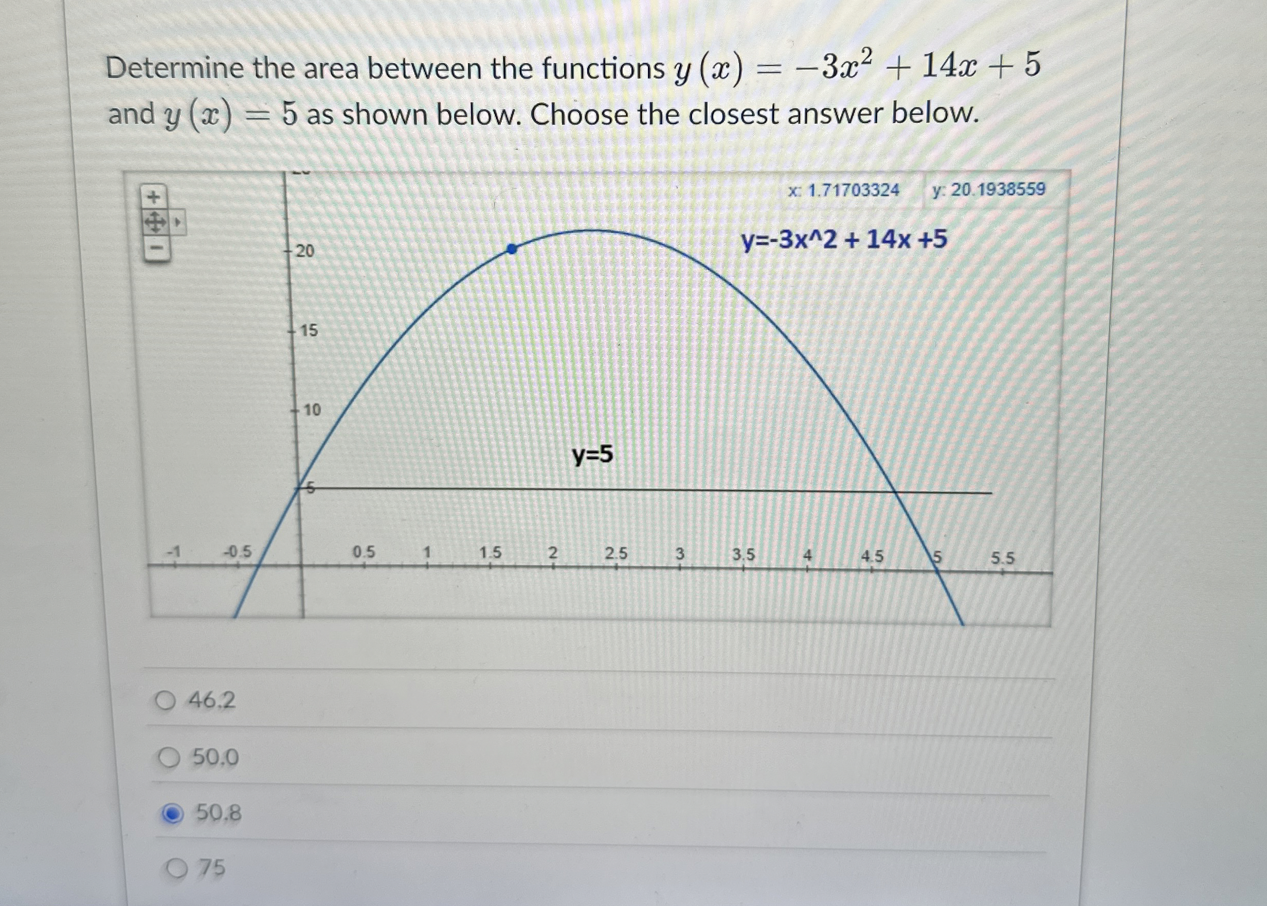 Determine the area between the functions y ( x )