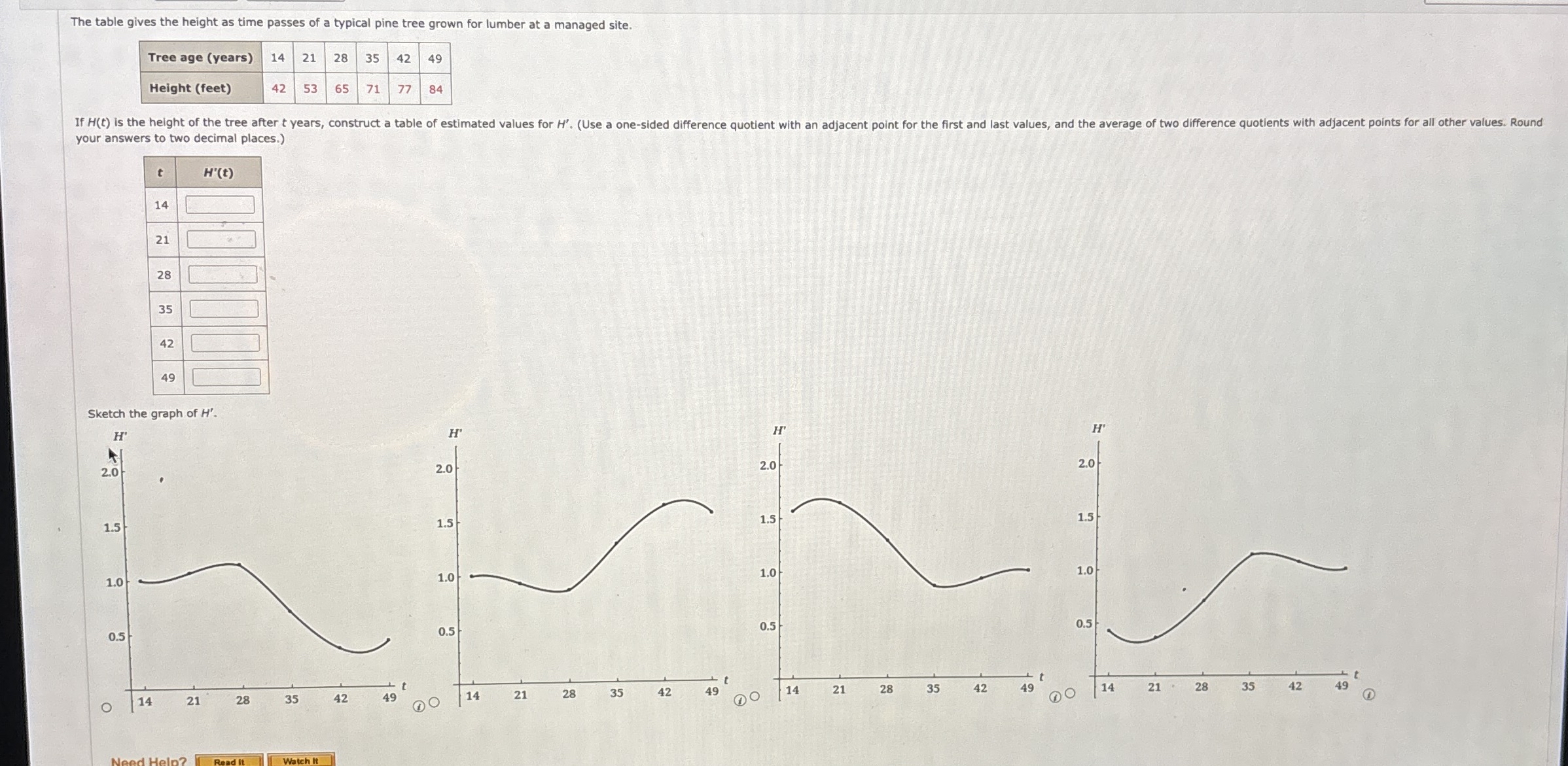The table gives the height as time passes of a