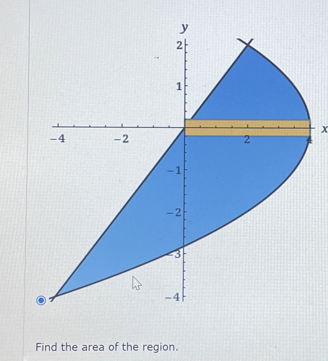 Find the area of the region. Intersect at ( - 4 ,