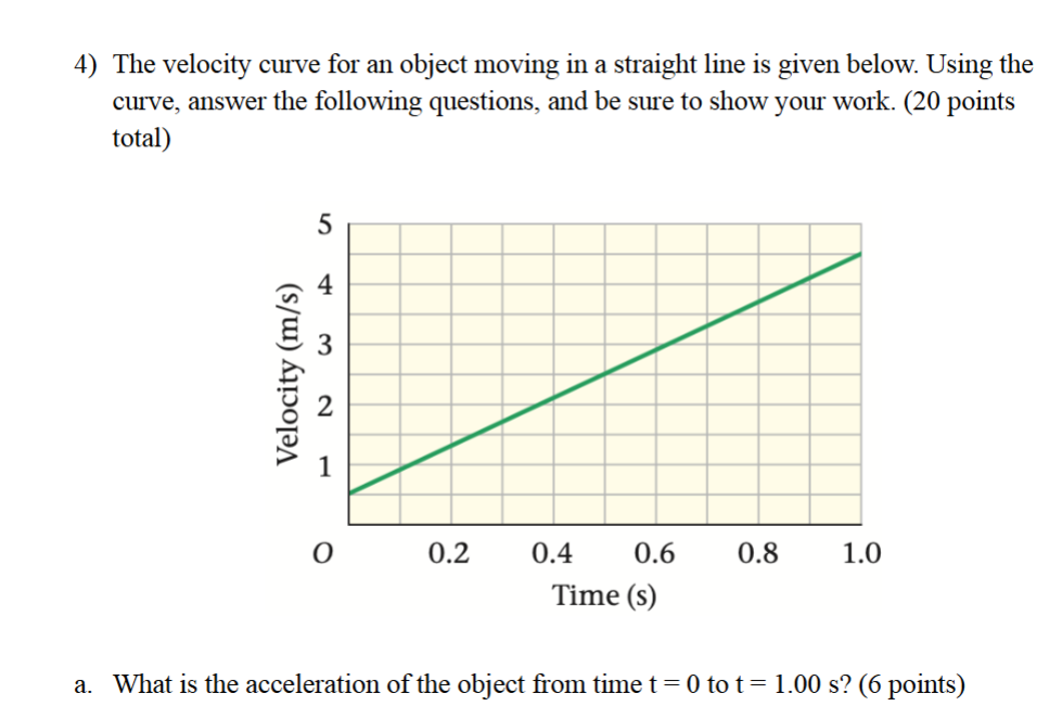 The velocity curve for an object moving in a